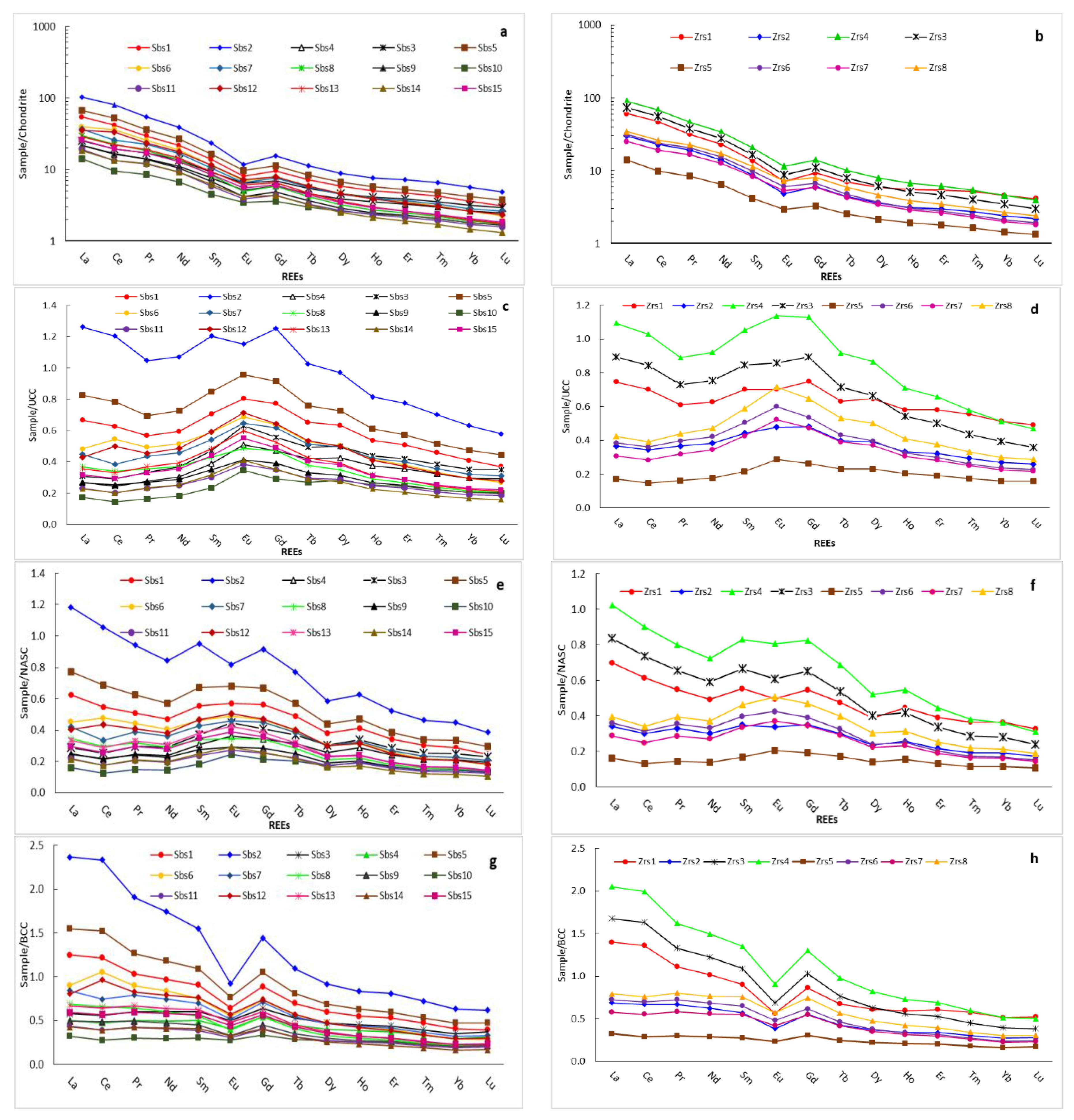 Geosciences 13 00373 g003
