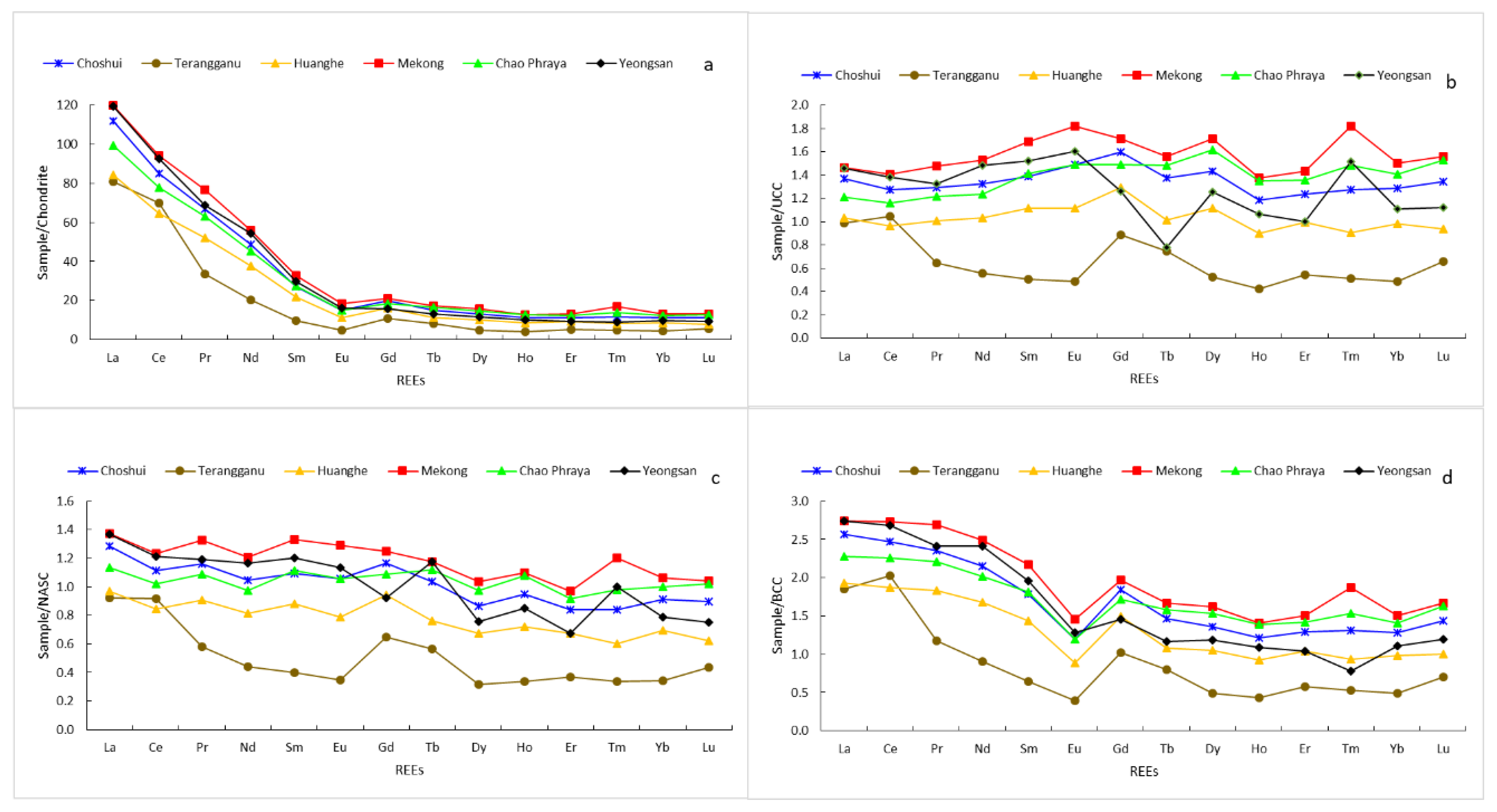 Geosciences 13 00373 g005