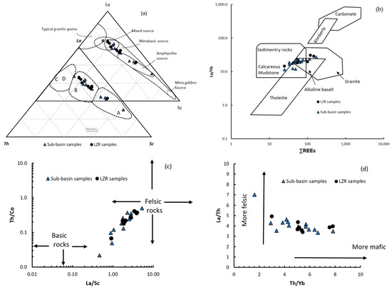 Geosciences 13 00373 g006a