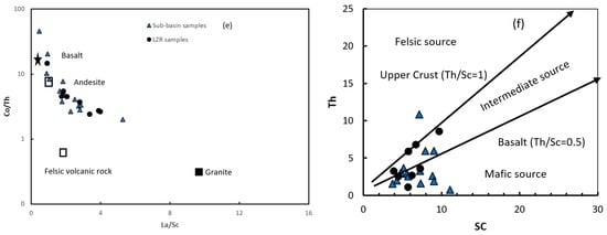 Geosciences 13 00373 g006b