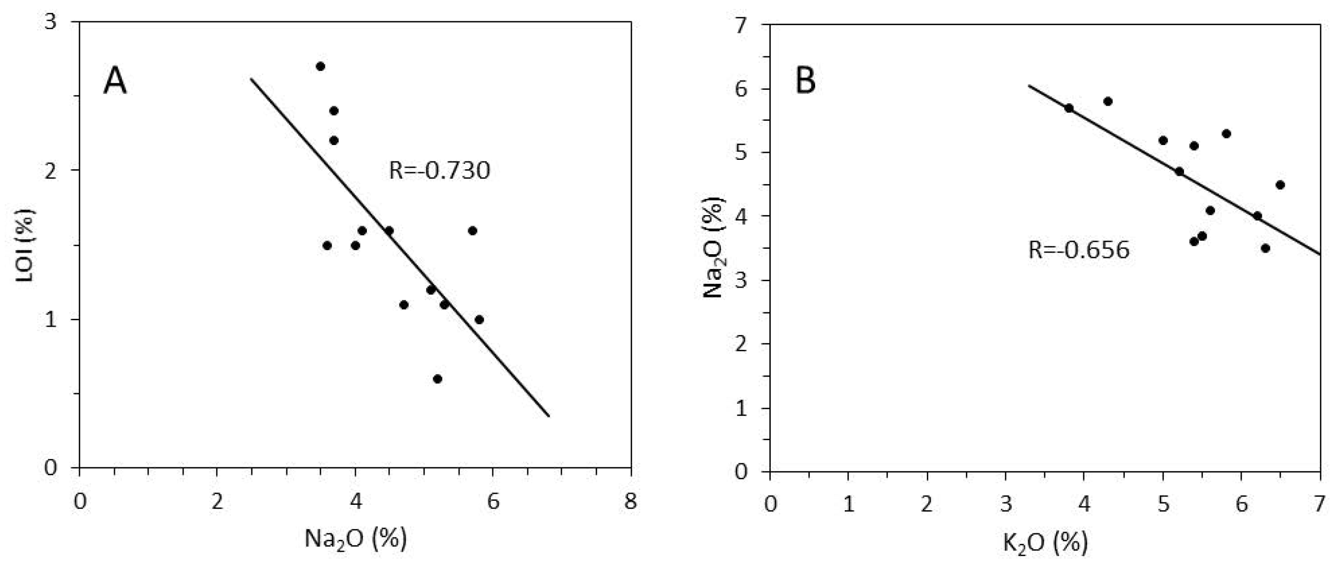 Geosciences 13 00375 g012