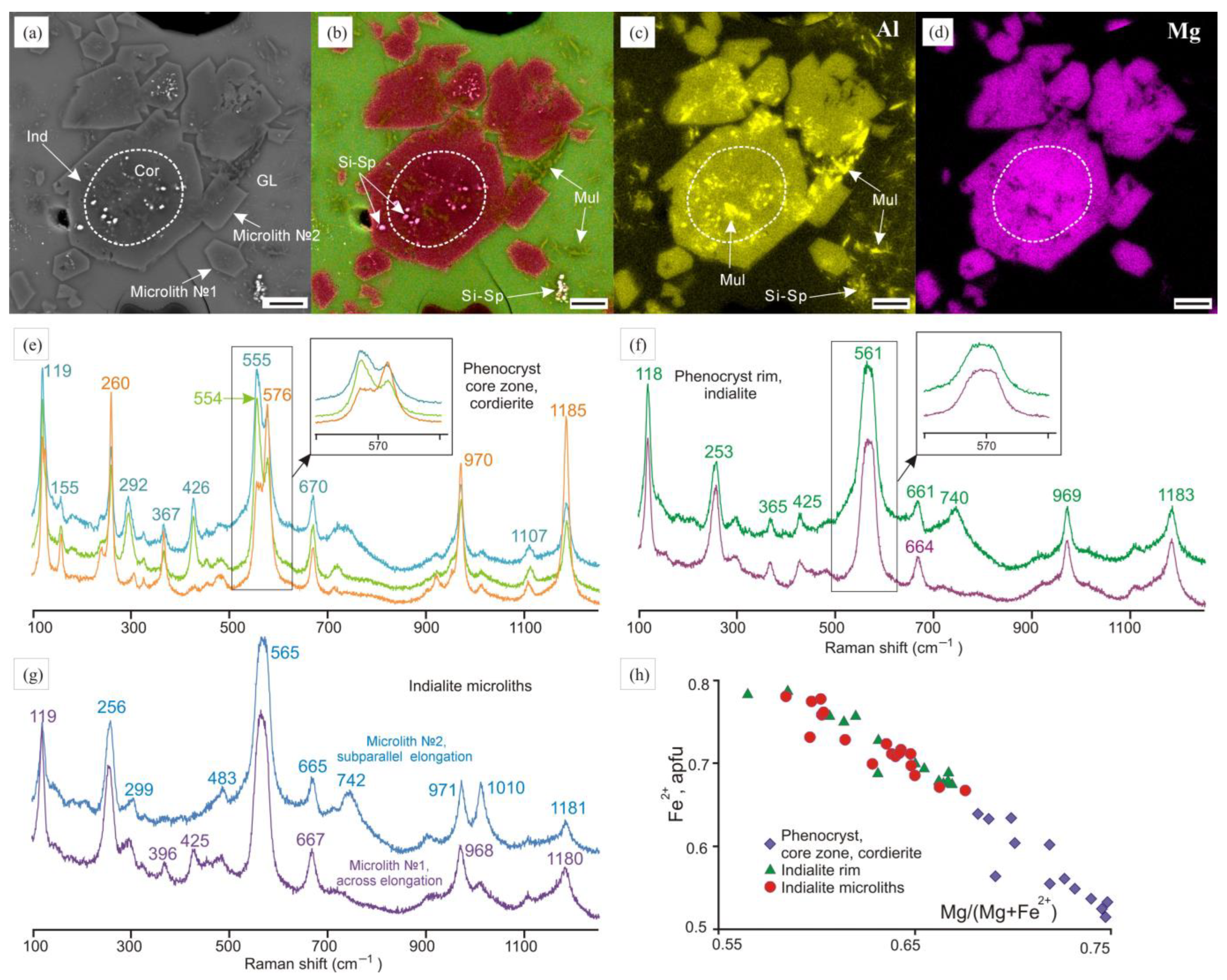 Geosciences 13 00377 g005