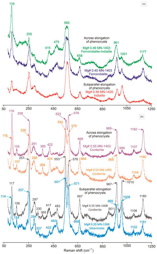 Geosciences 13 00377 g006