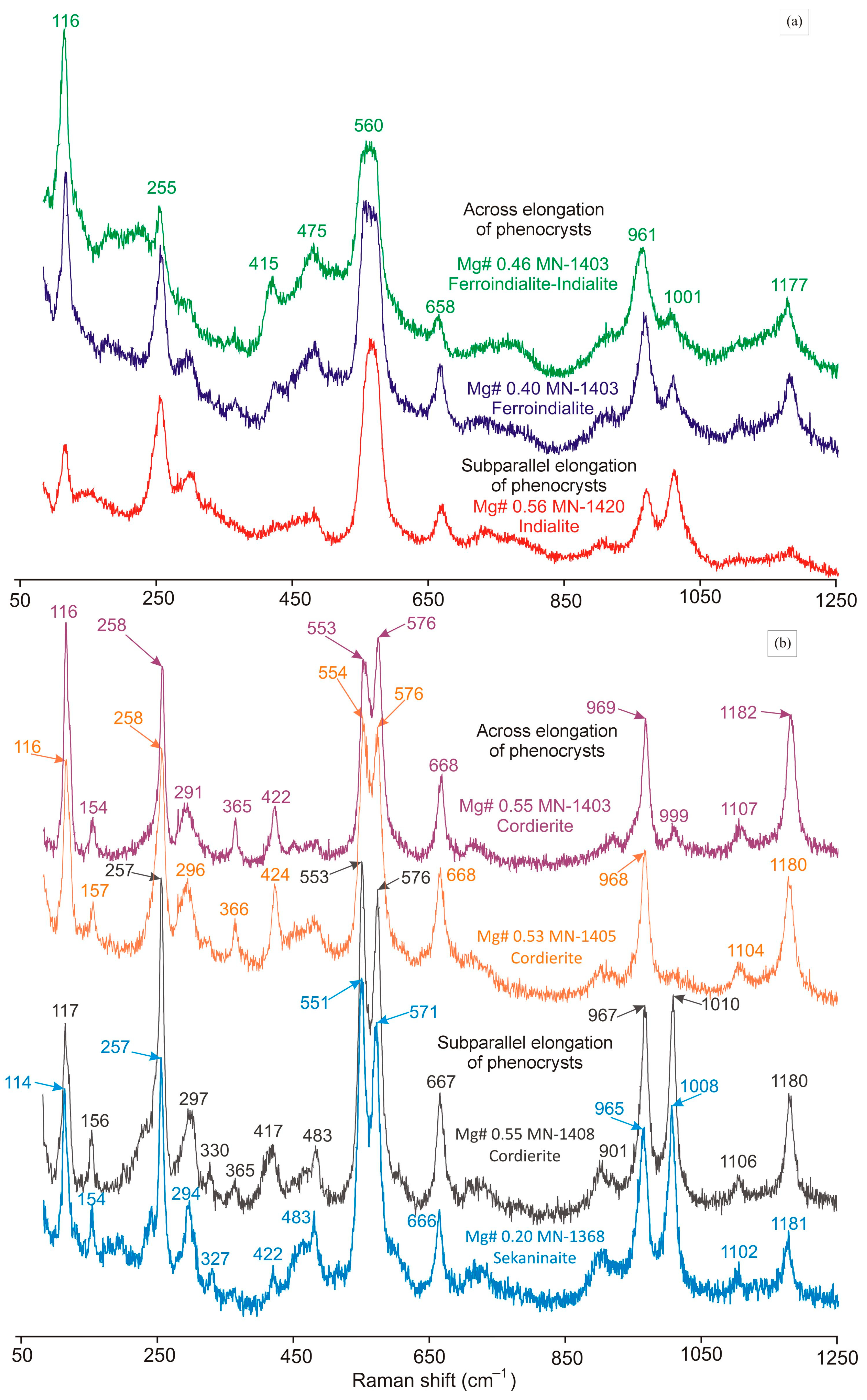Geosciences 13 00377 g006