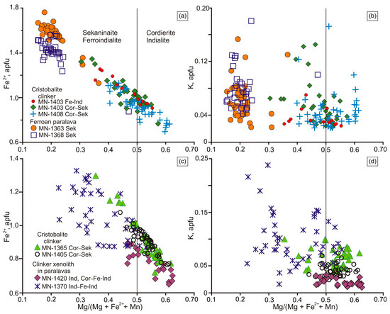 Geosciences 13 00377 g007