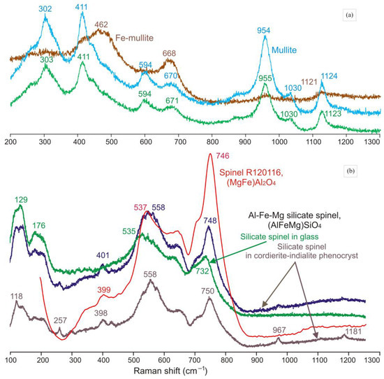 Geosciences 13 00377 g008