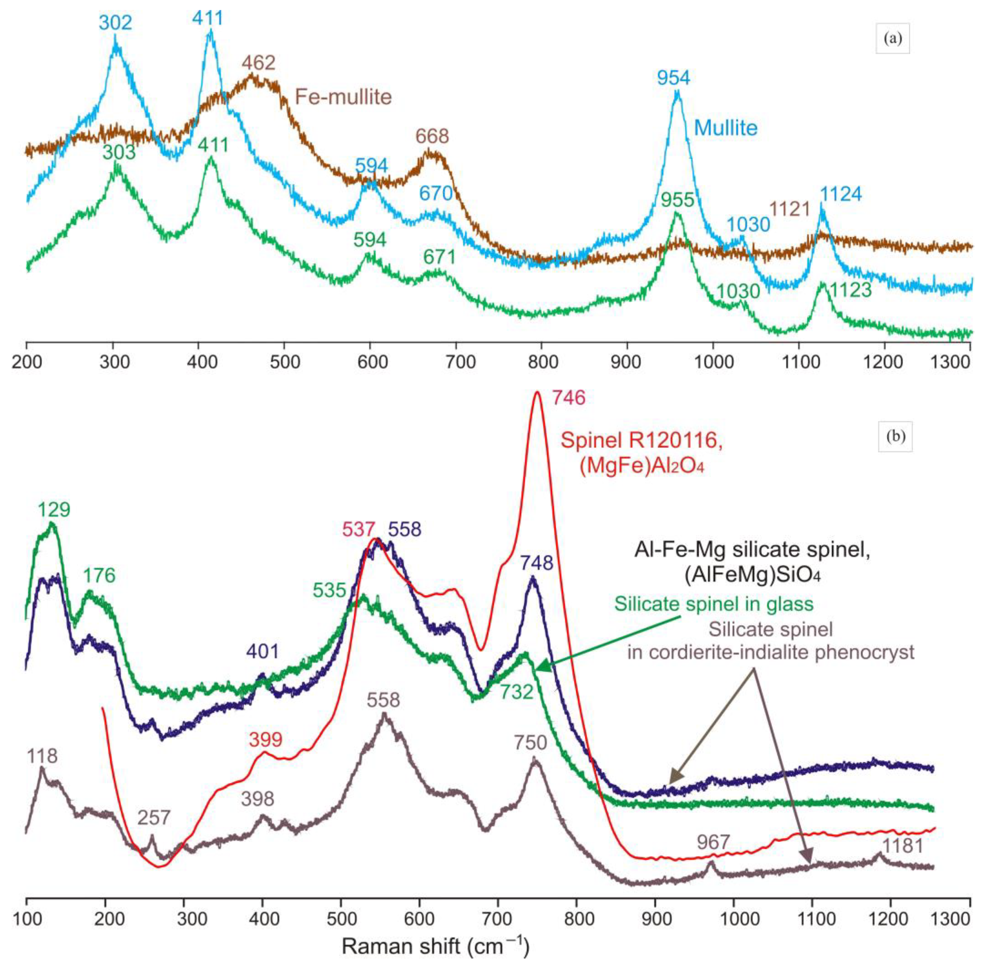 Geosciences 13 00377 g008