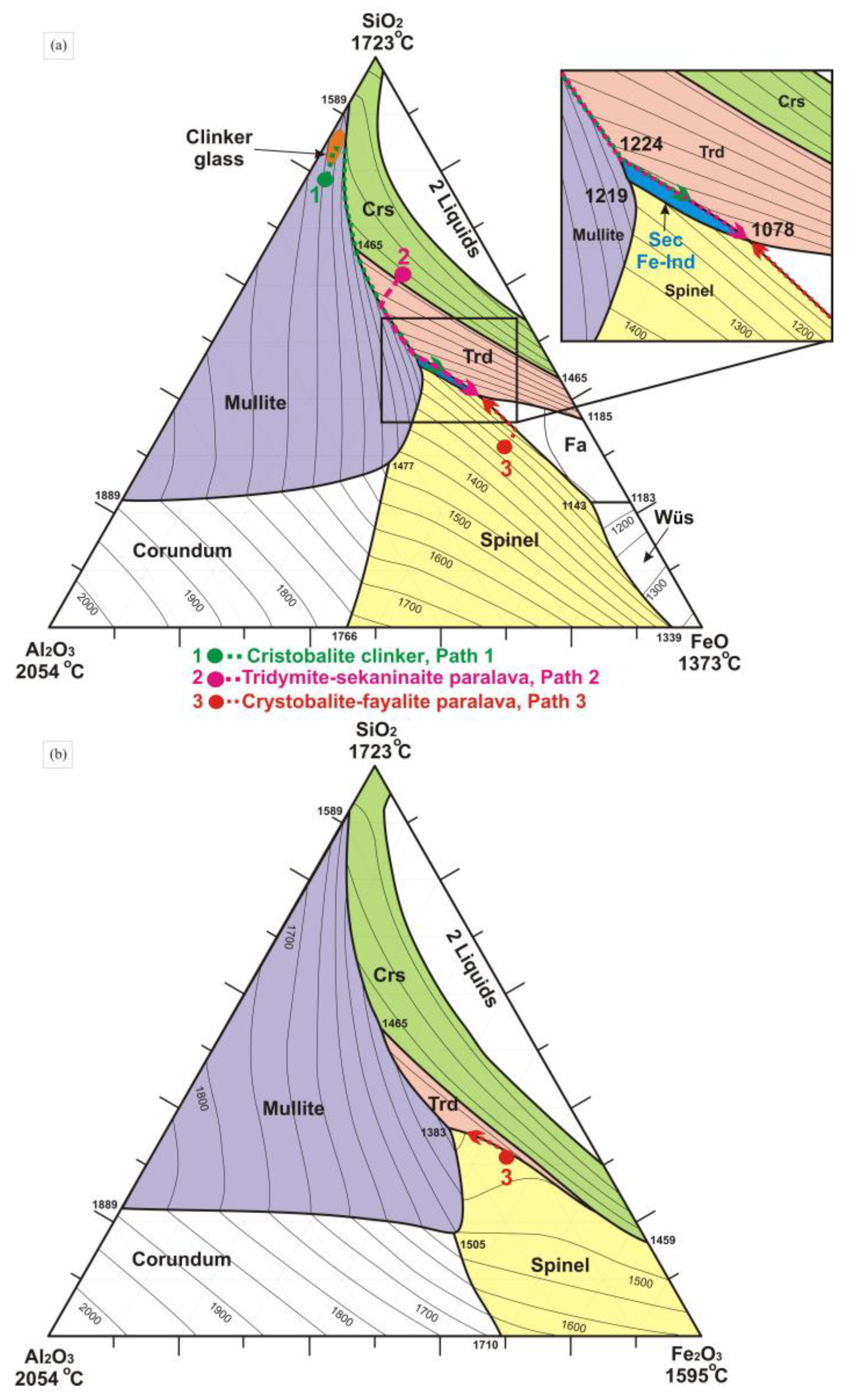 Geosciences 13 00377 g009
