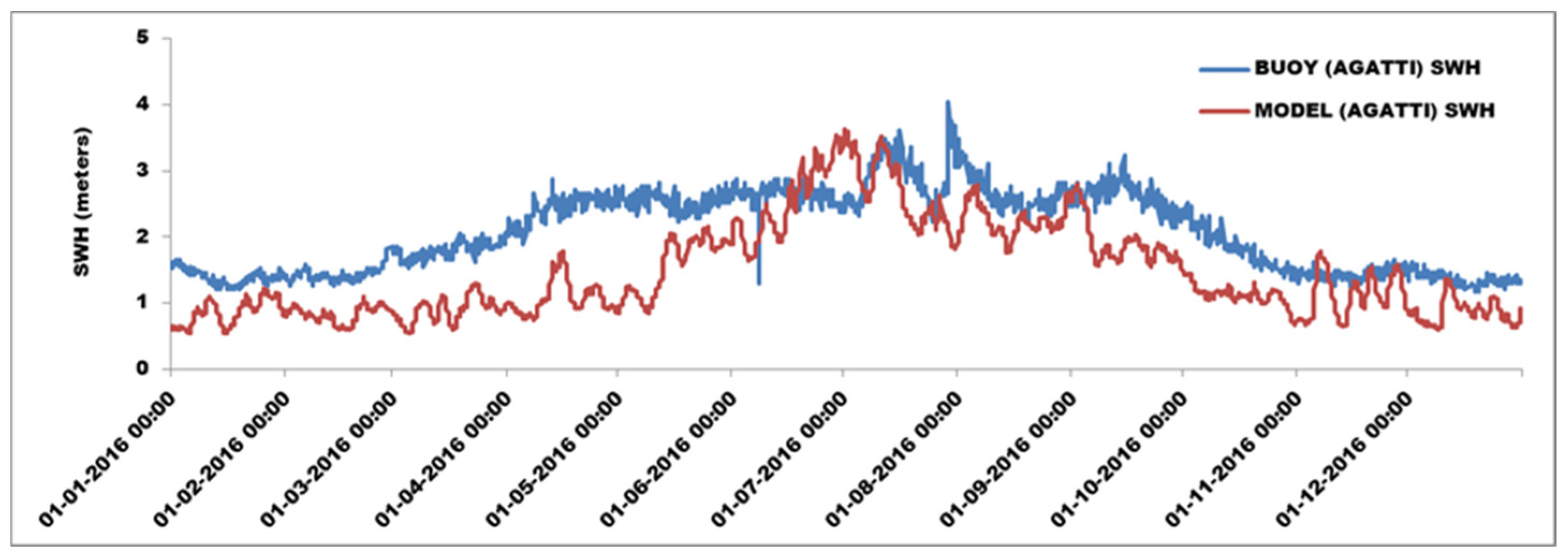 Geosciences 13 00380 g003