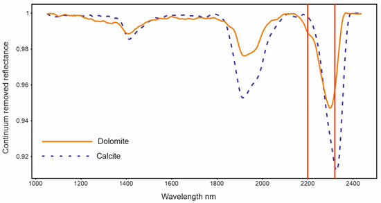 Geosciences 13 00381 g002