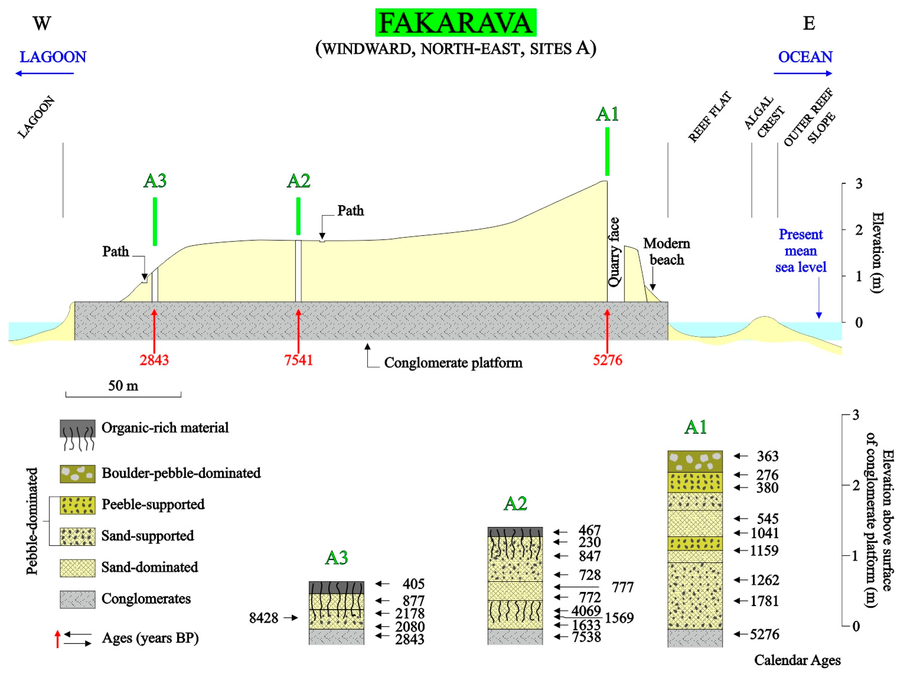 Geosciences 13 00389 g009