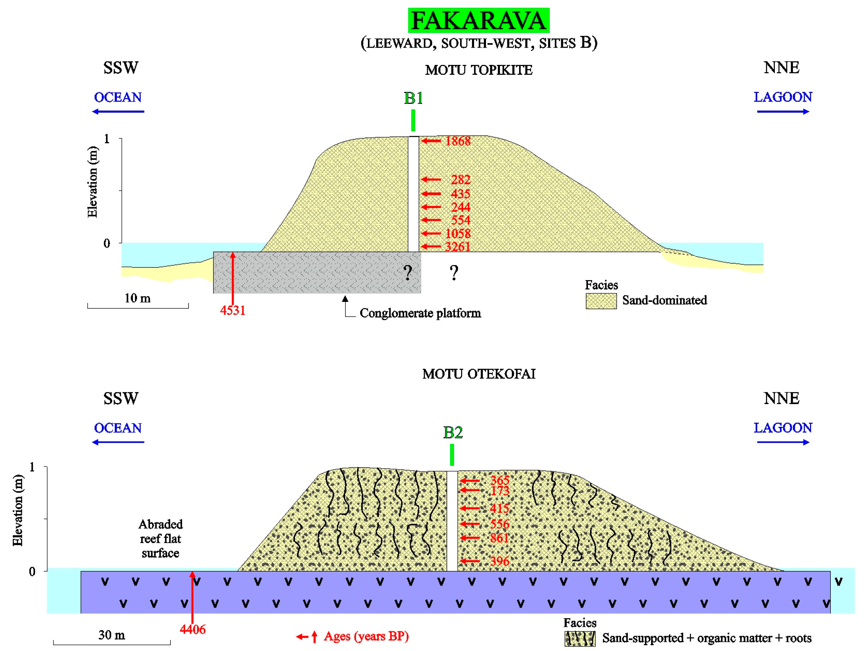Geosciences 13 00389 g010
