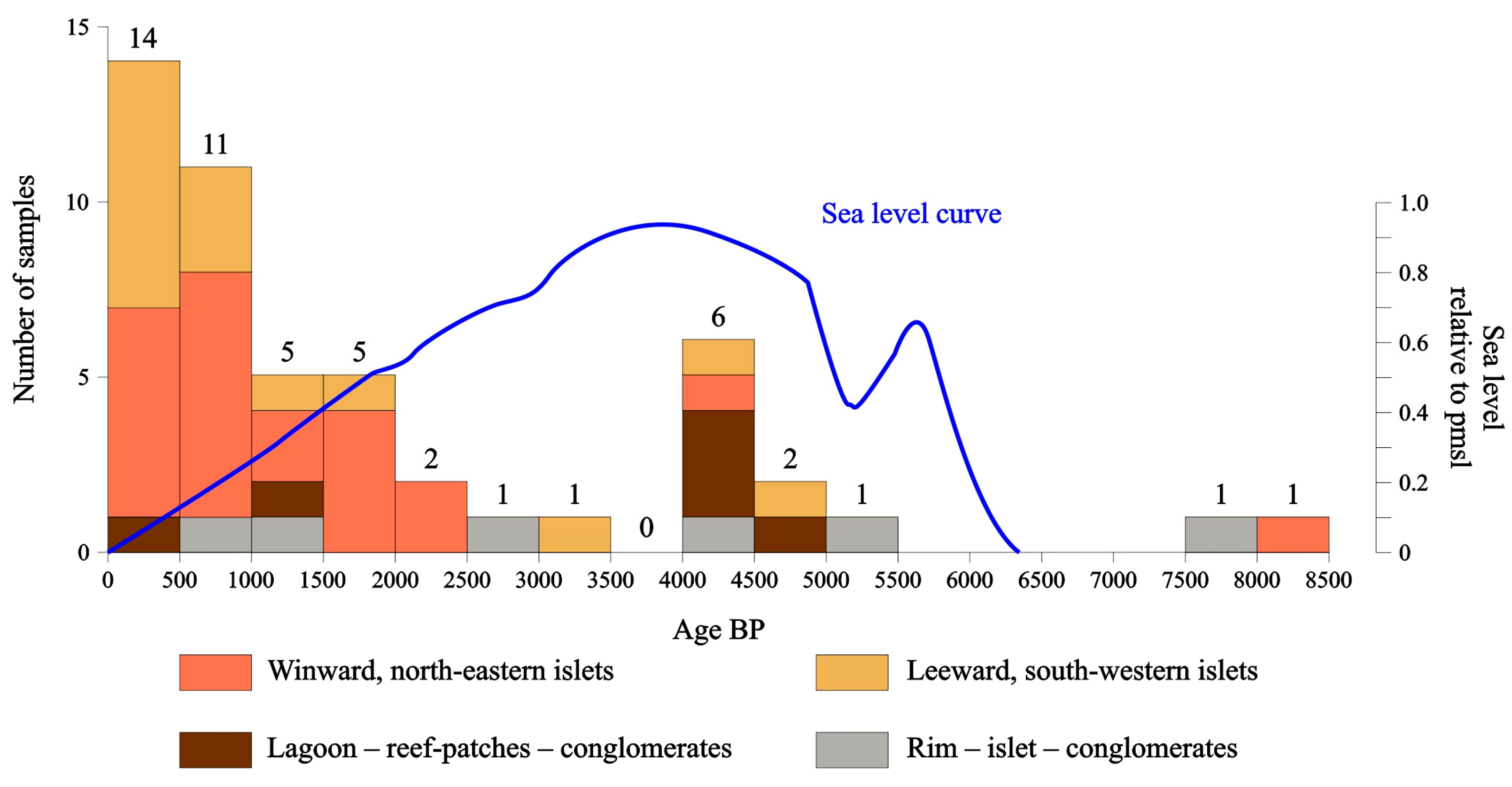 Geosciences 13 00389 g015