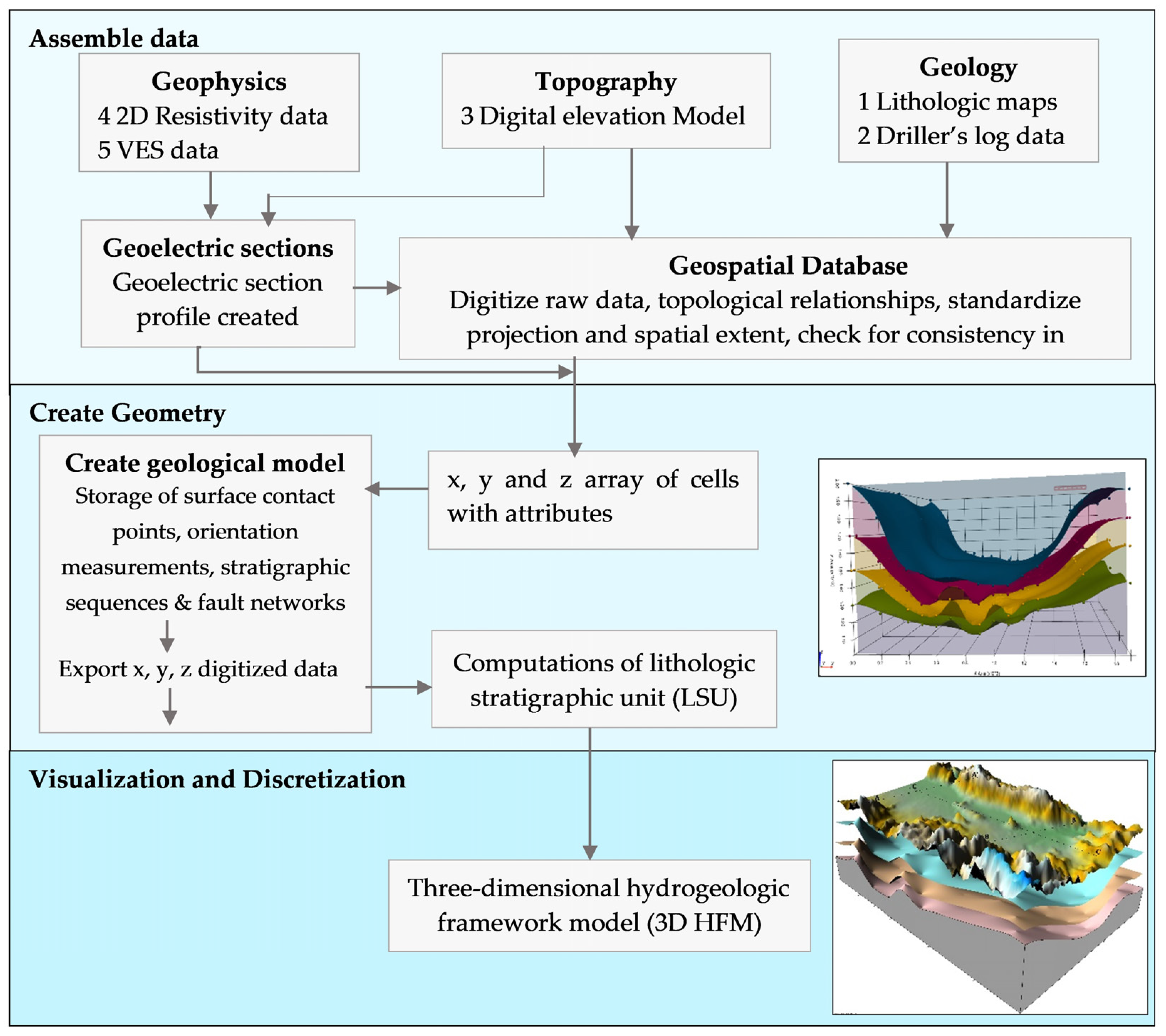 Geosciences 14 00003 g004