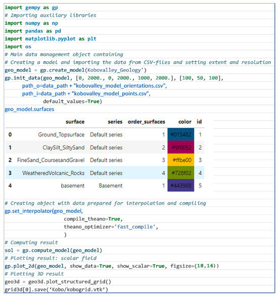 Geosciences 14 00003 g0a1