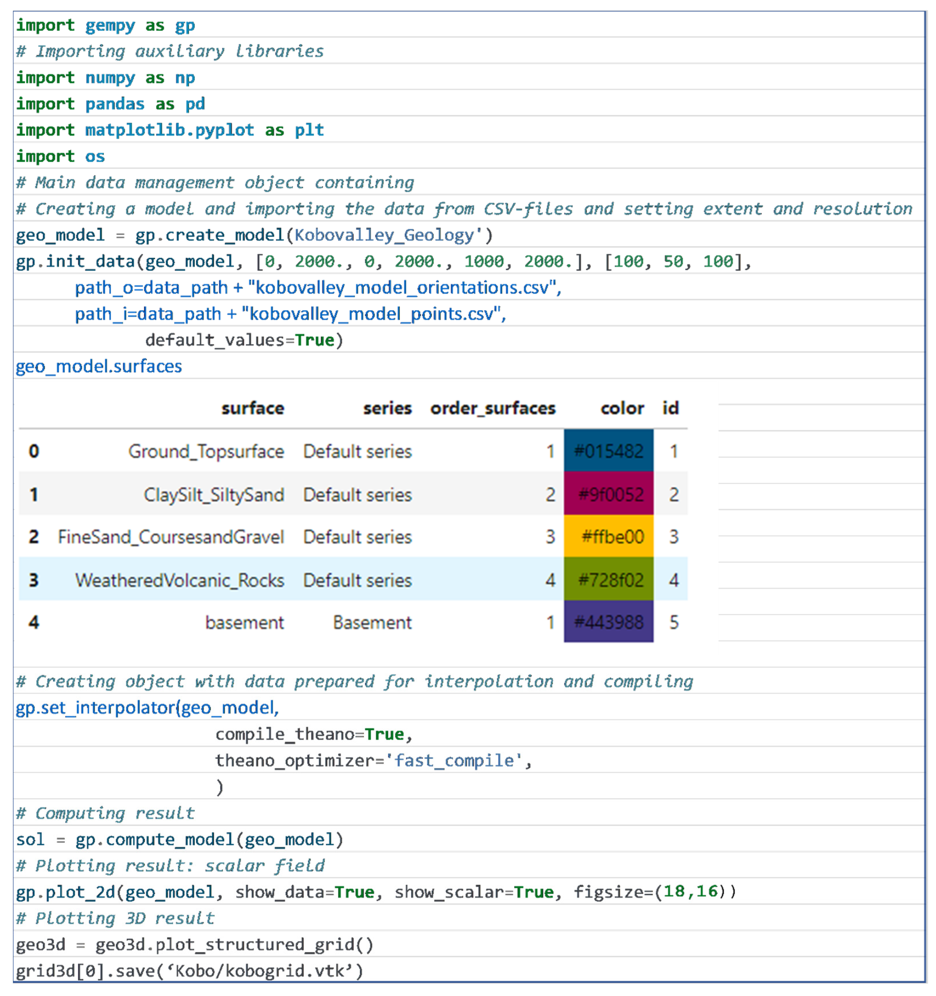 Geosciences 14 00003 g0a1