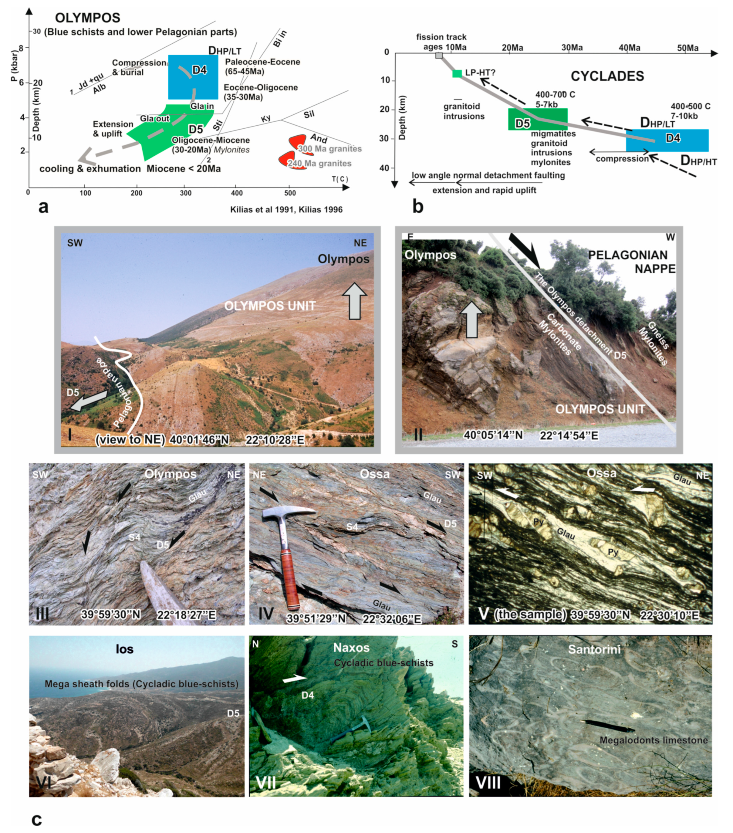 Geosciences 14 00010 g008