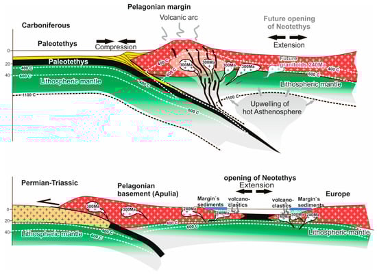 Geosciences 14 00010 g018