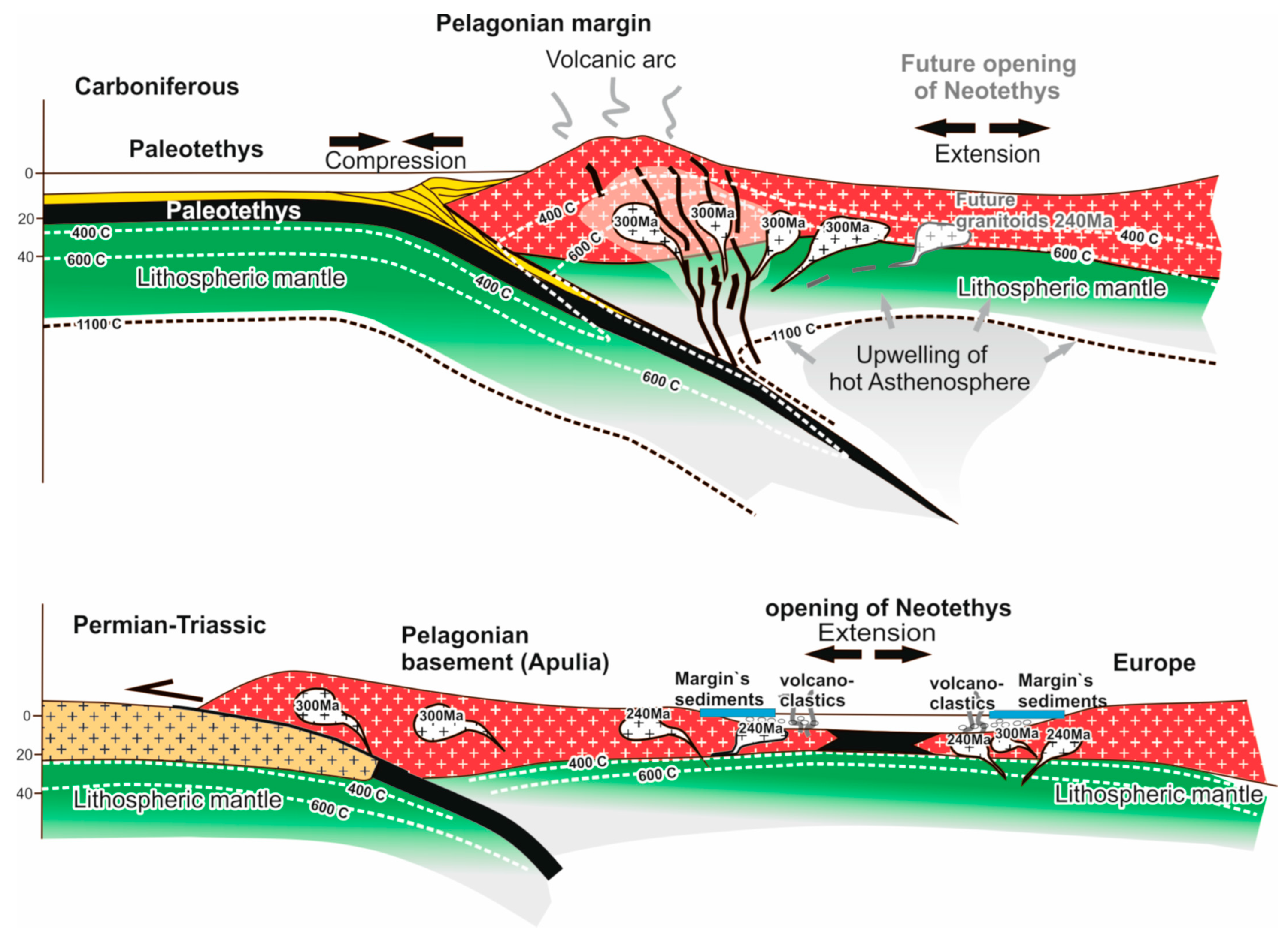 Geosciences 14 00010 g018