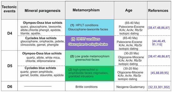 Geosciences 14 00010 g027