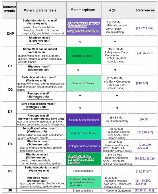 Geosciences 14 00010 g028