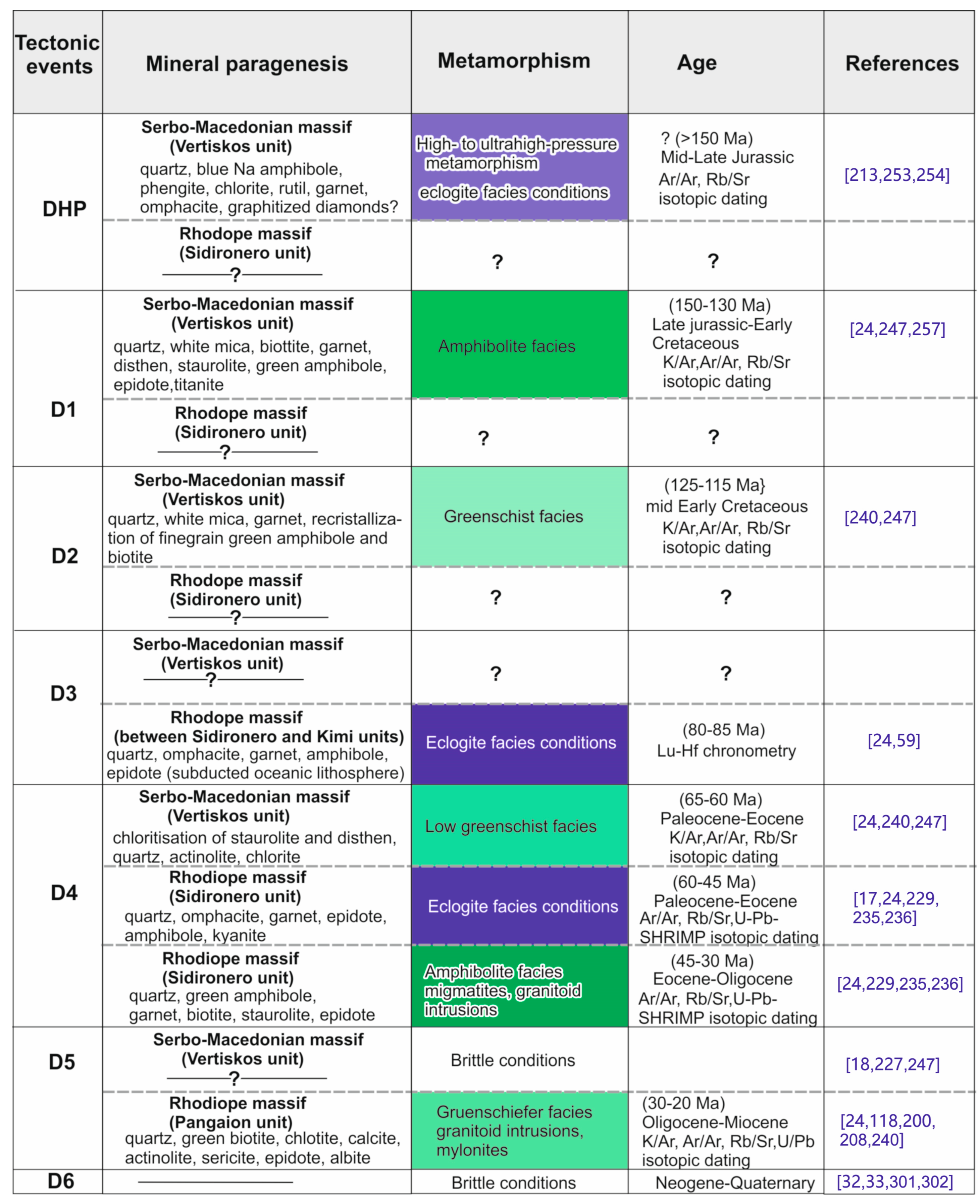Geosciences 14 00010 g028