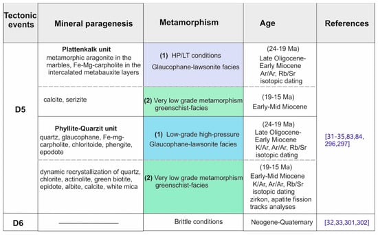 Geosciences 14 00010 g030