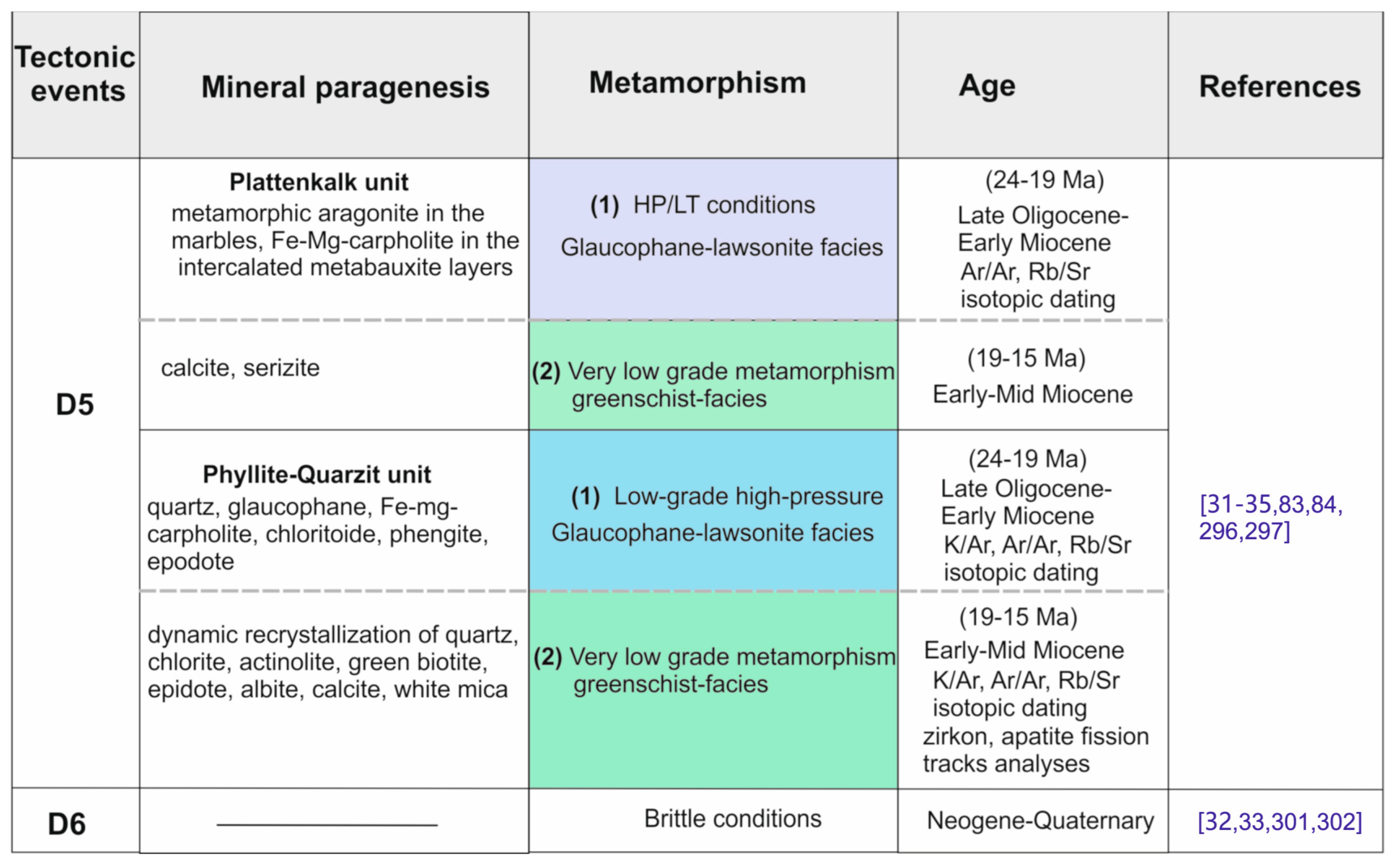 Geosciences 14 00010 g030