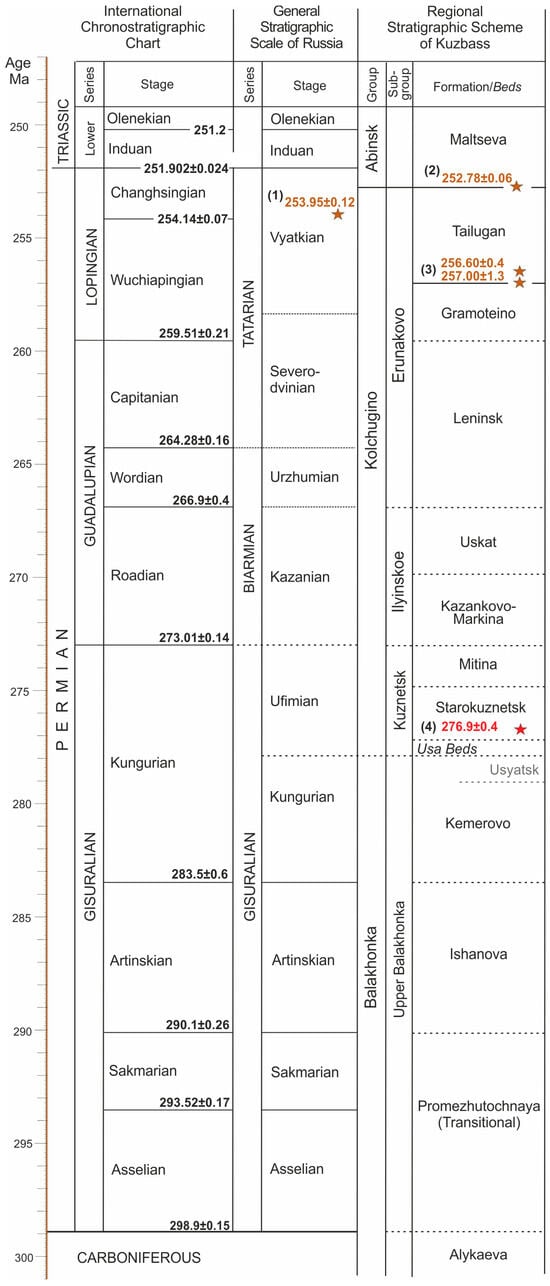 Geosciences 14 00021 g002