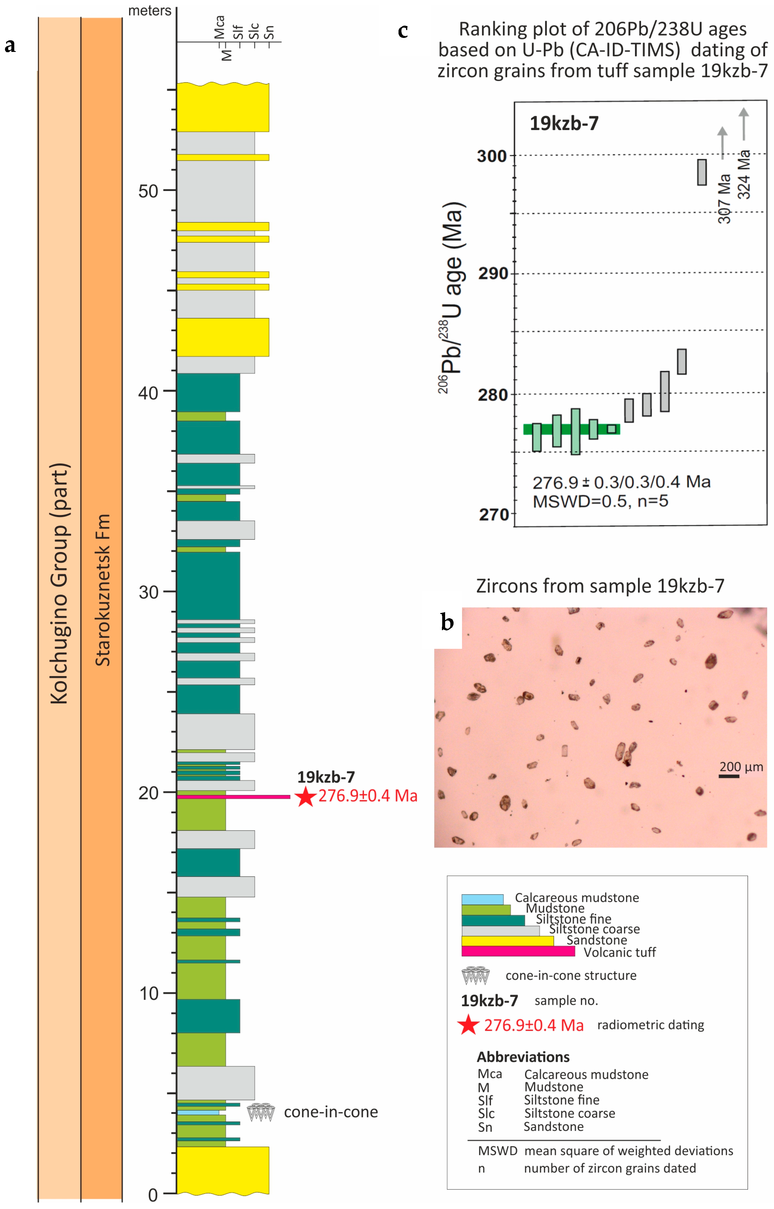 Geosciences 14 00021 g005