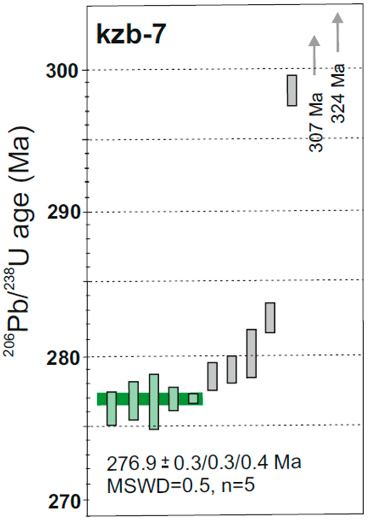 Geosciences 14 00021 g008