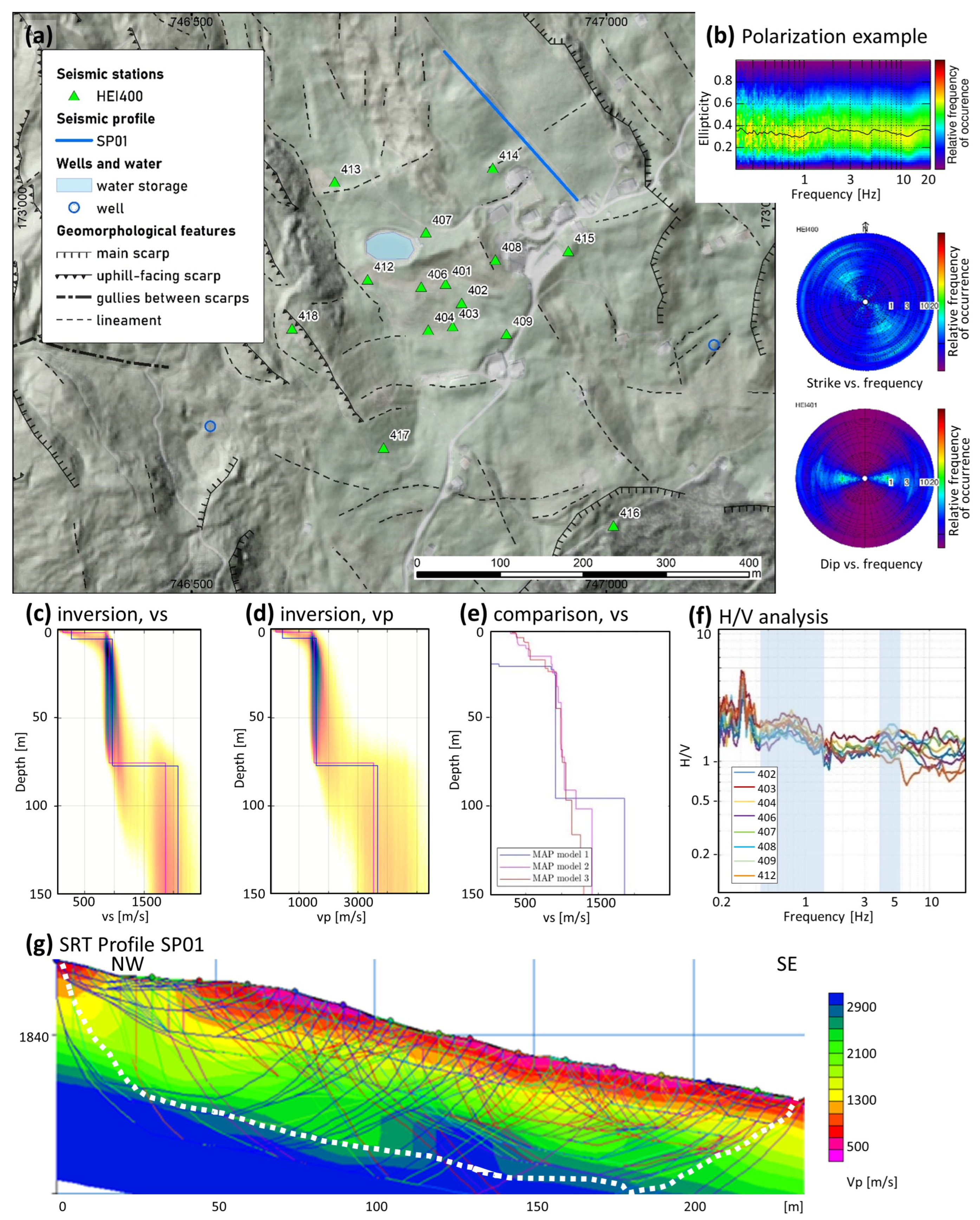 Geosciences 14 00028 g005