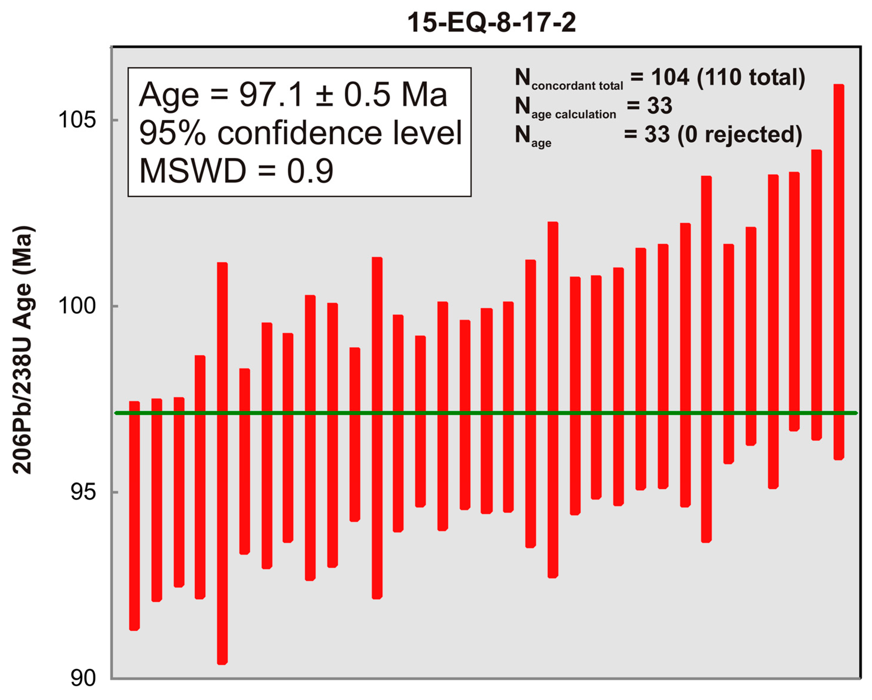 Geosciences 14 00036 g003