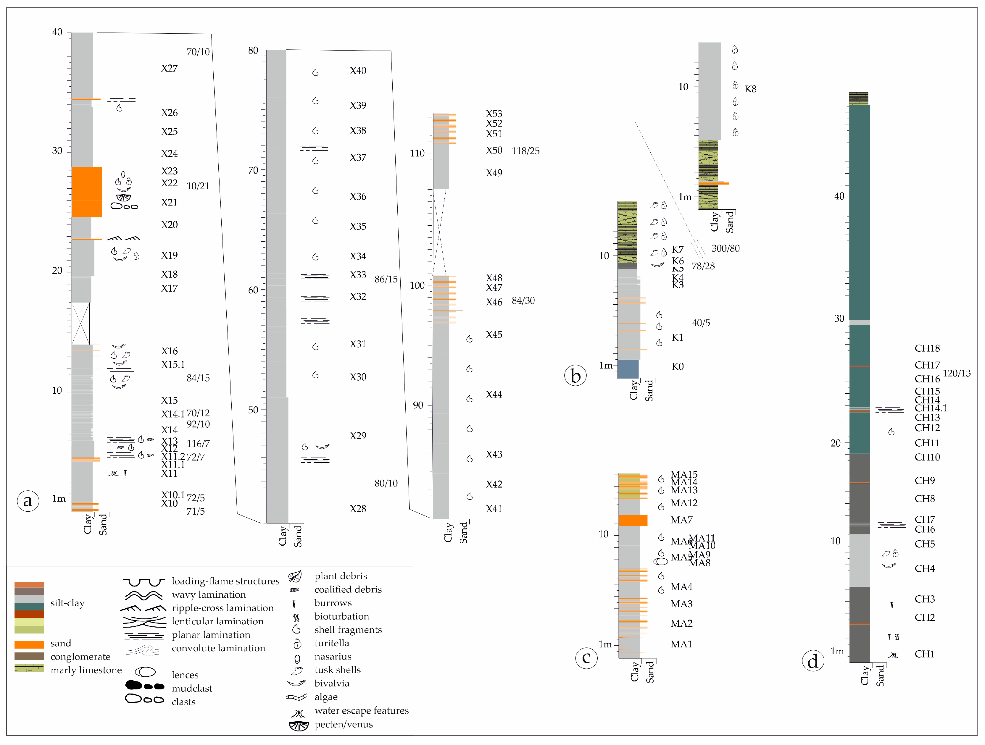 Geosciences 14 00048 g004
