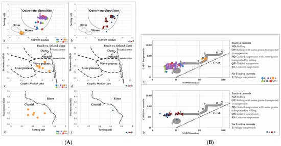 Geosciences 14 00048 g015