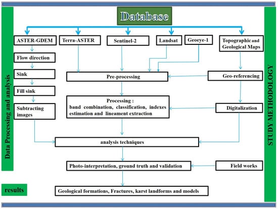 Geosciences 14 00051 g002
