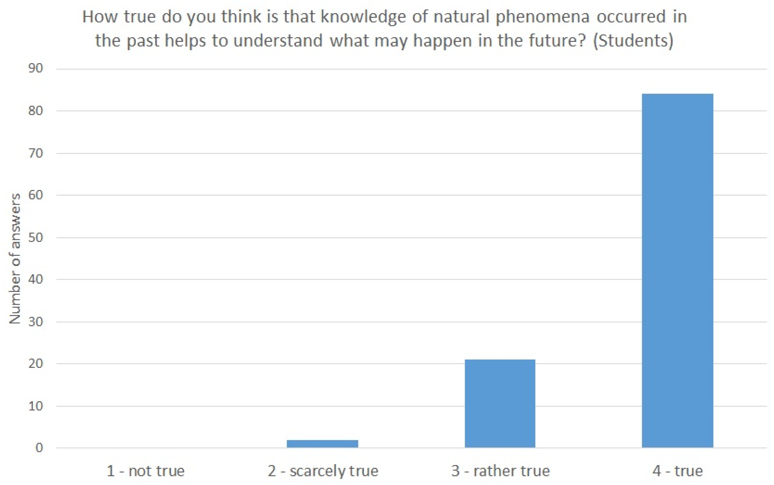 Geosciences 14 00065 g007
