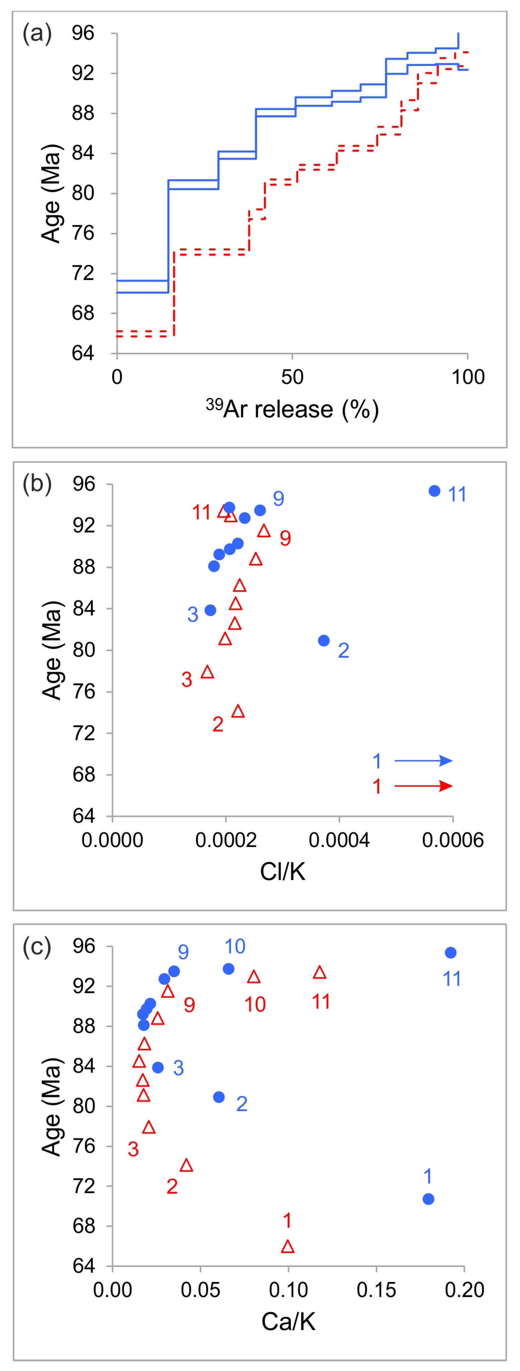 Geosciences 14 00069 g009