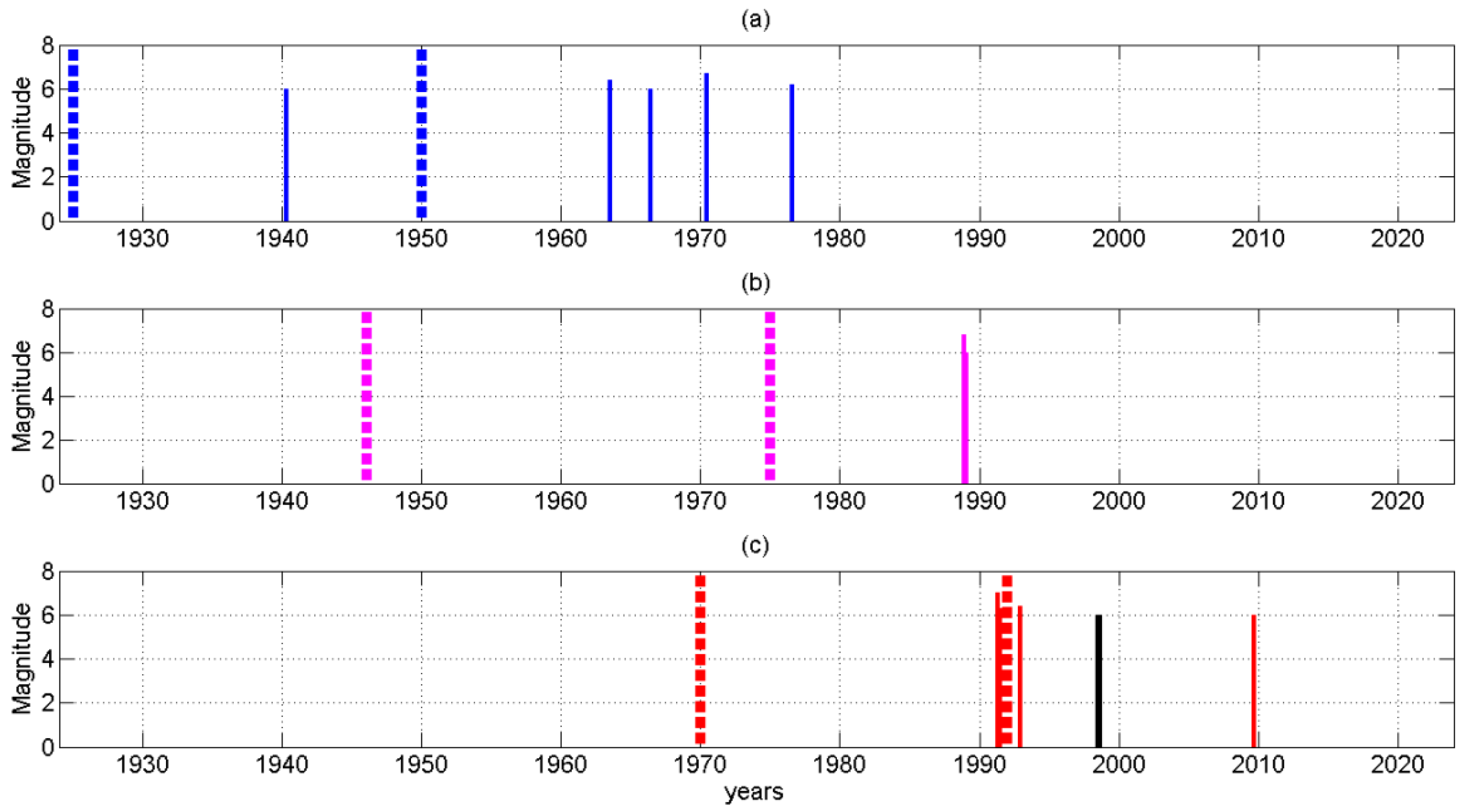 Geosciences 14 00070 g009