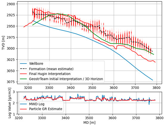 Geosciences 14 00071 g0a1