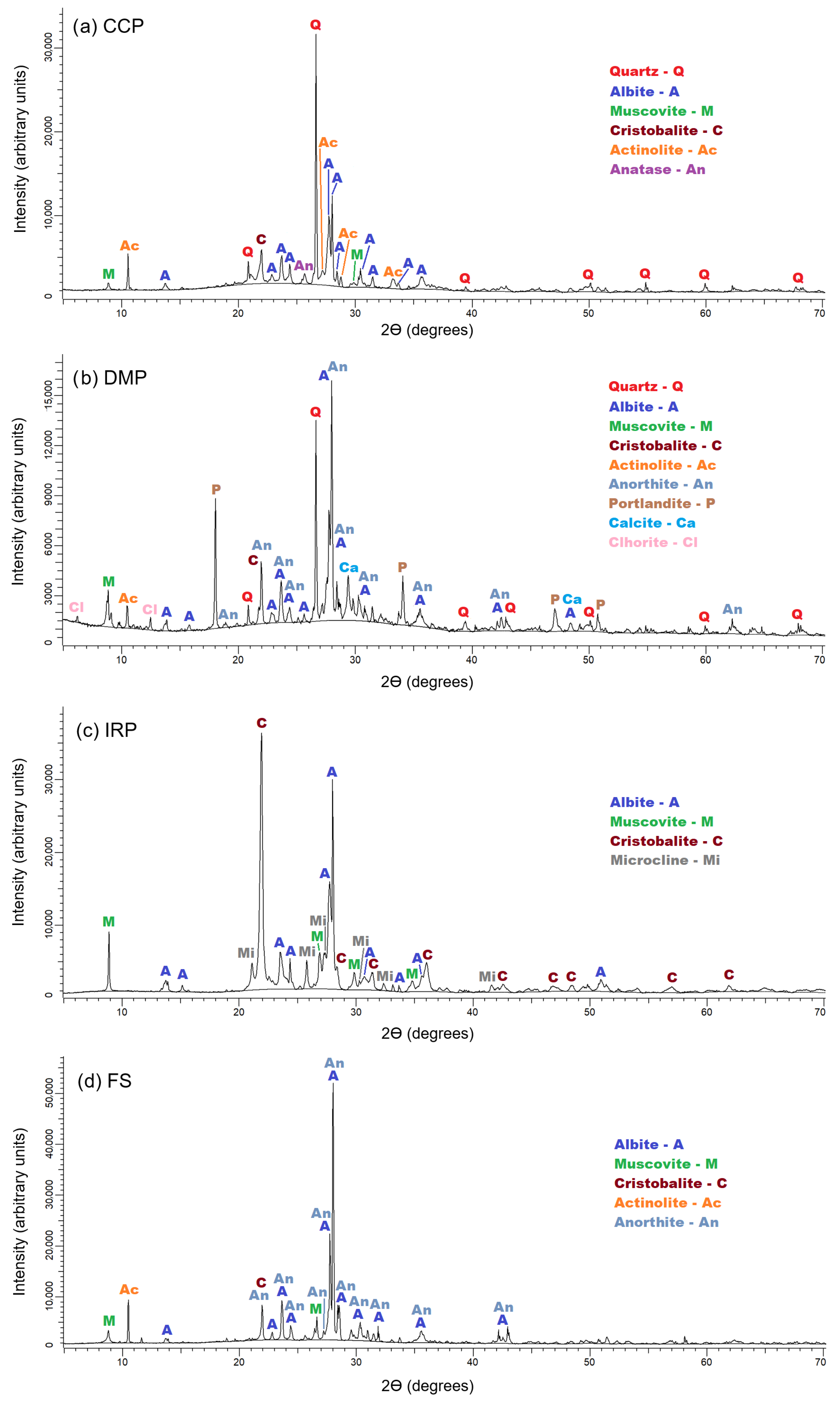 Geosciences 14 00080 g007