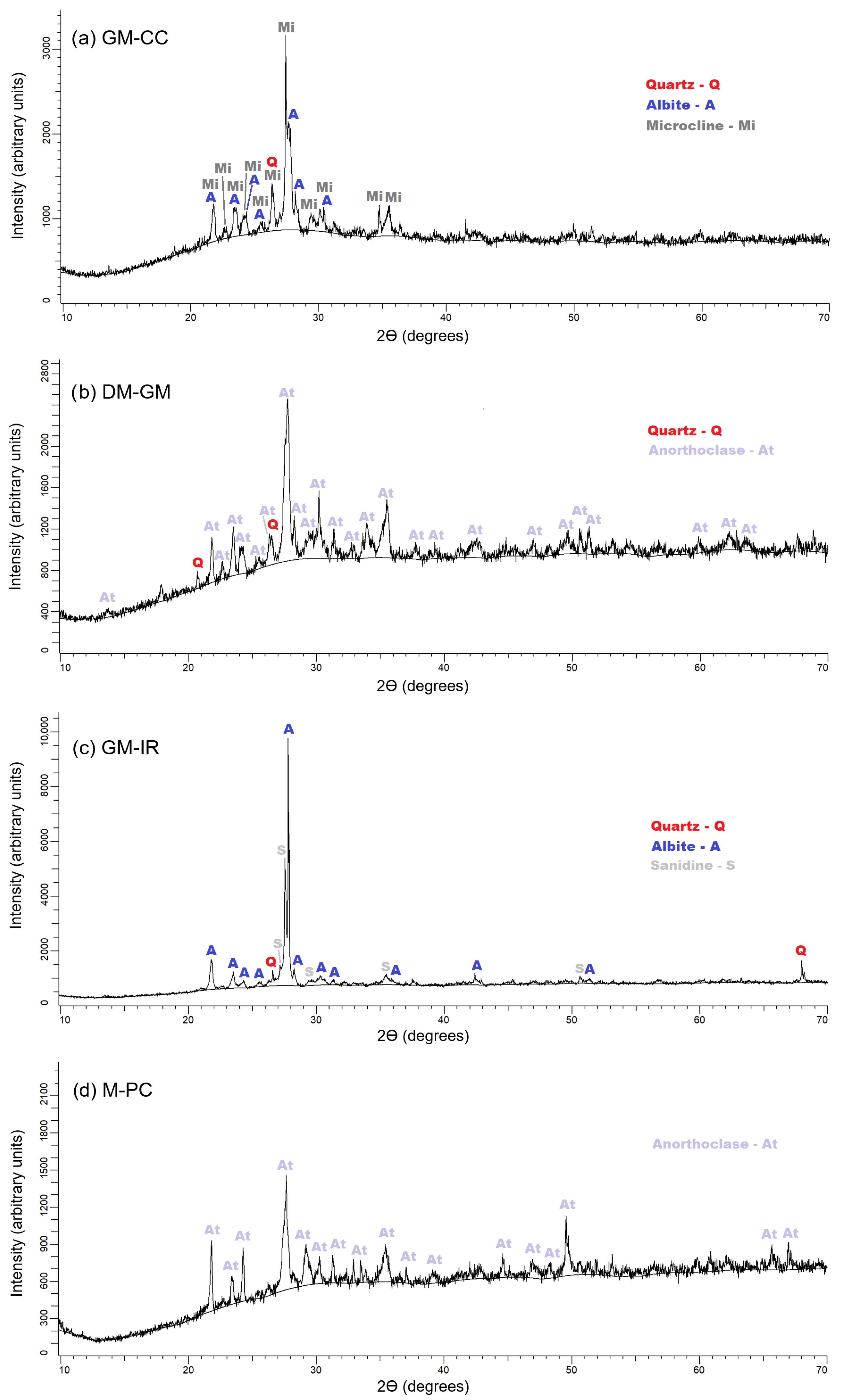 Geosciences 14 00080 g008