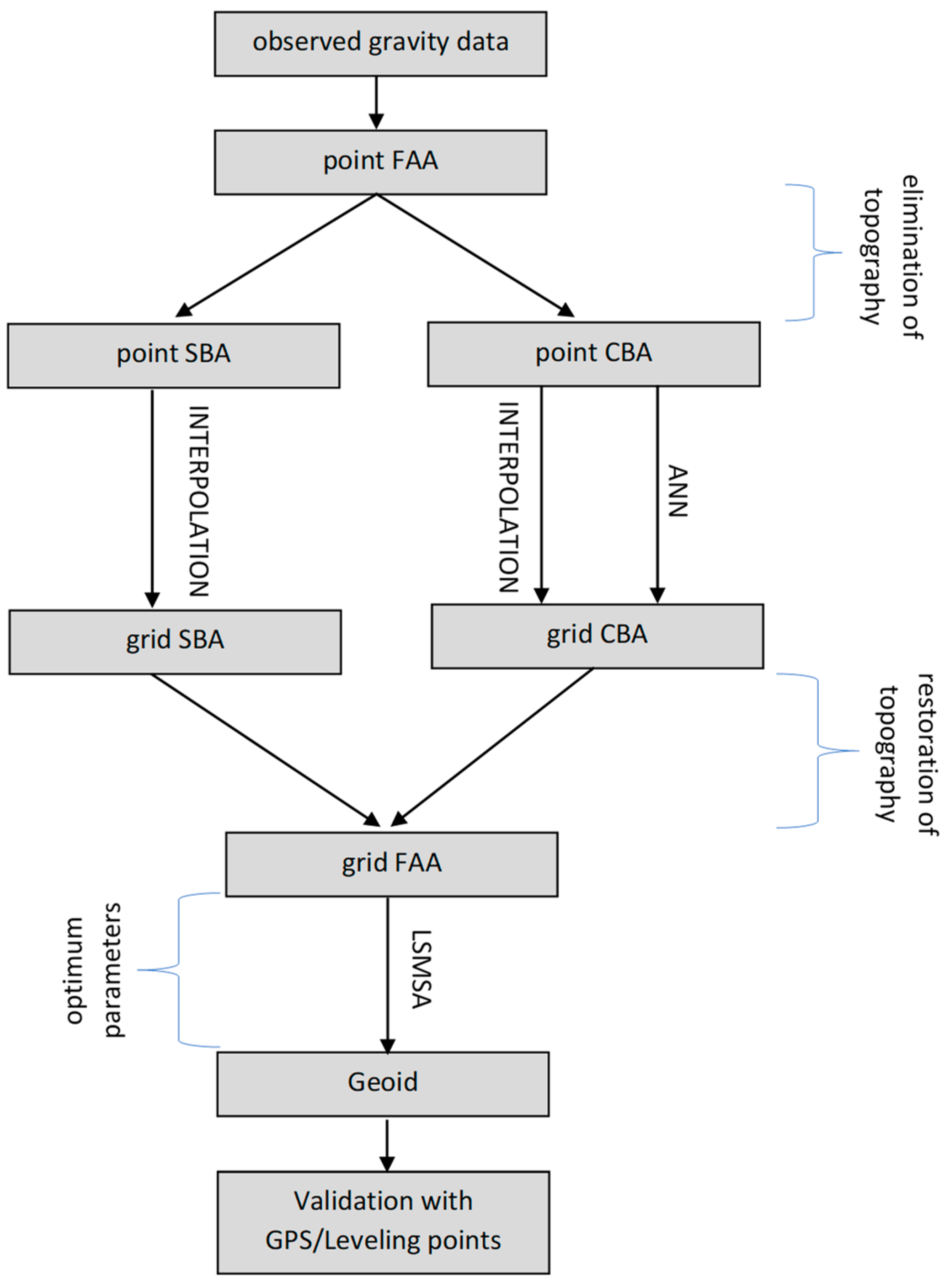 Geosciences 14 00085 g005