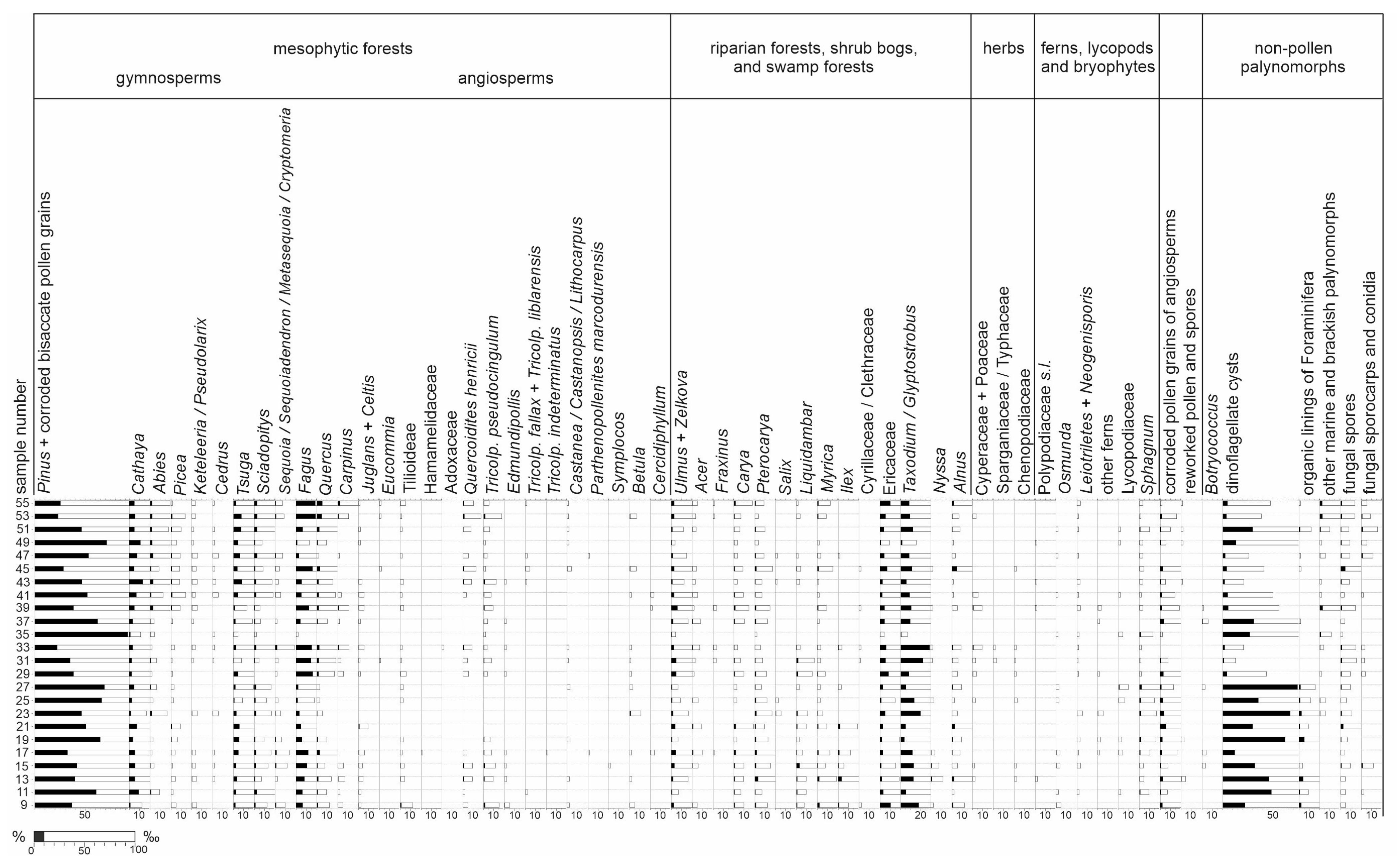 Geosciences 14 00086 g010 Geosciences 14 00086 g010