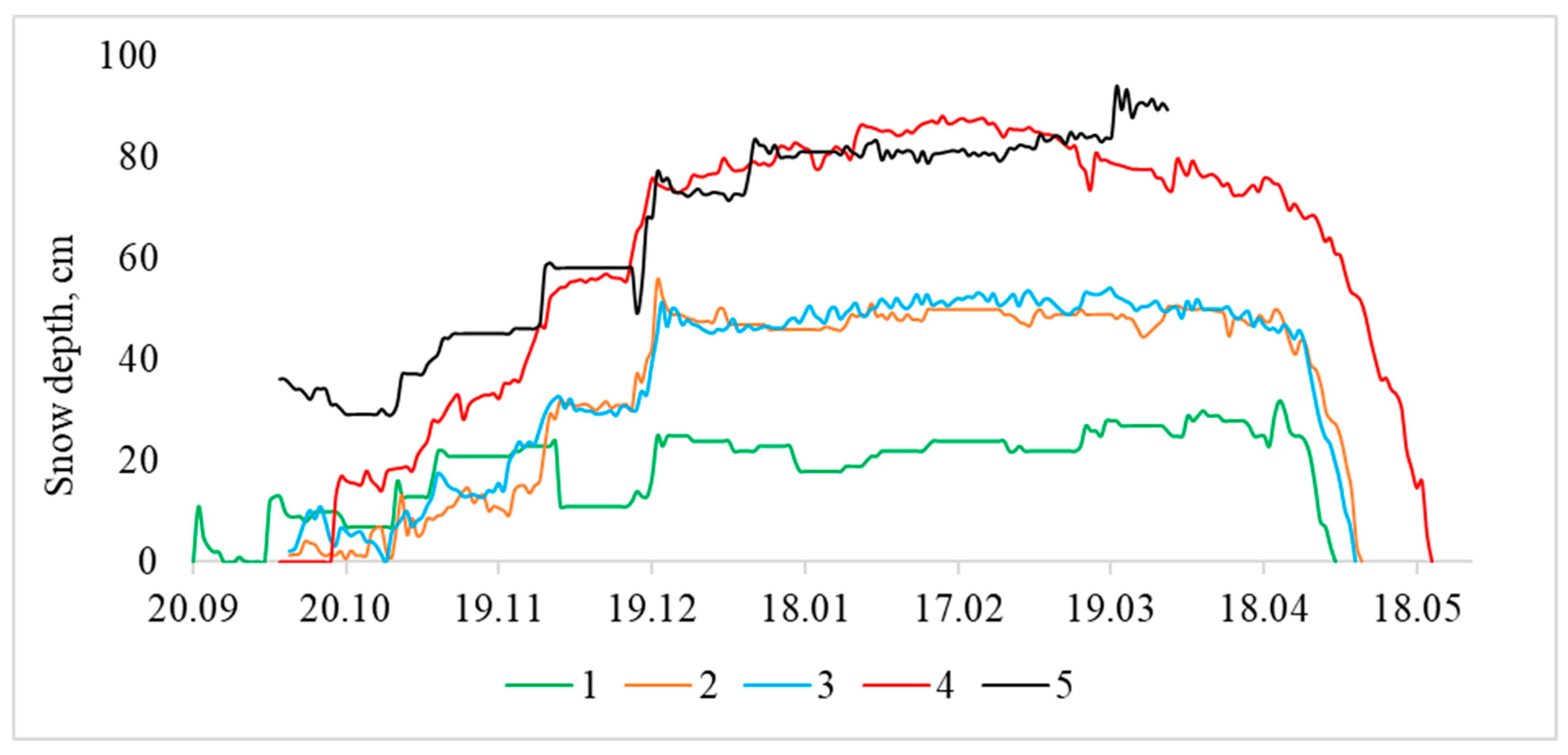Geosciences 14 00088 g003