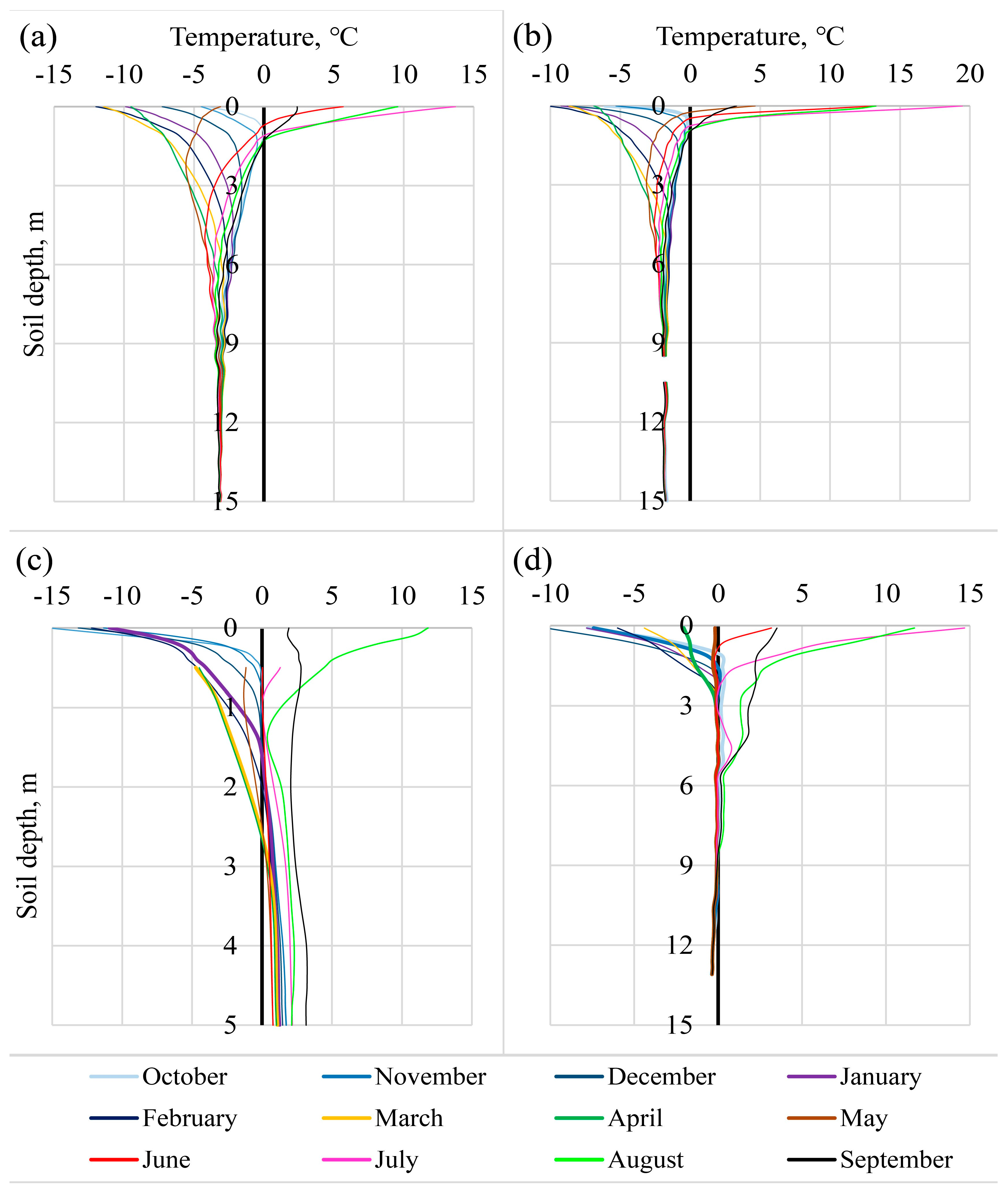 Geosciences 14 00088 g004