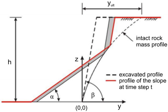 Geosciences 14 00090 g004