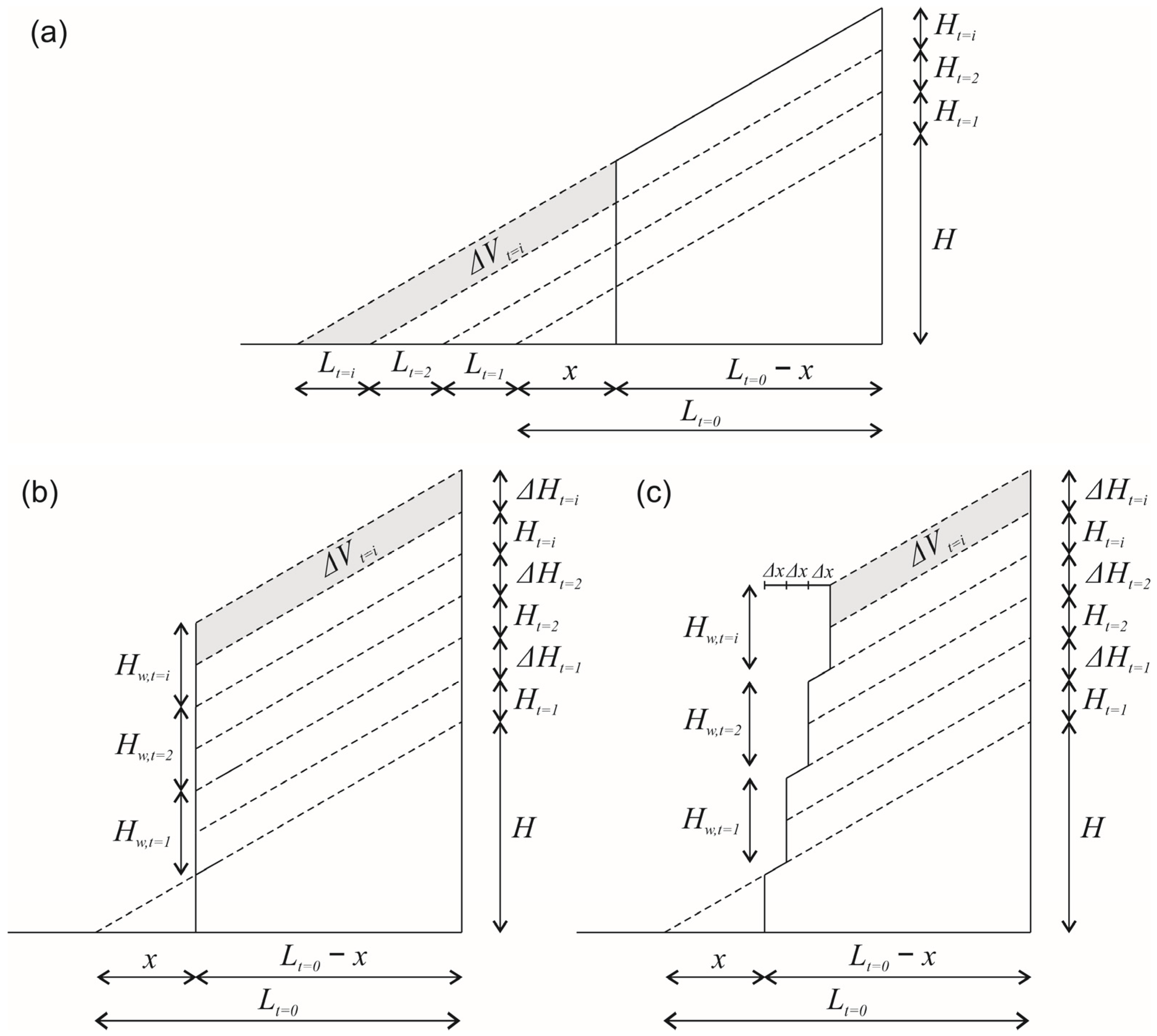 Geosciences 14 00090 g005