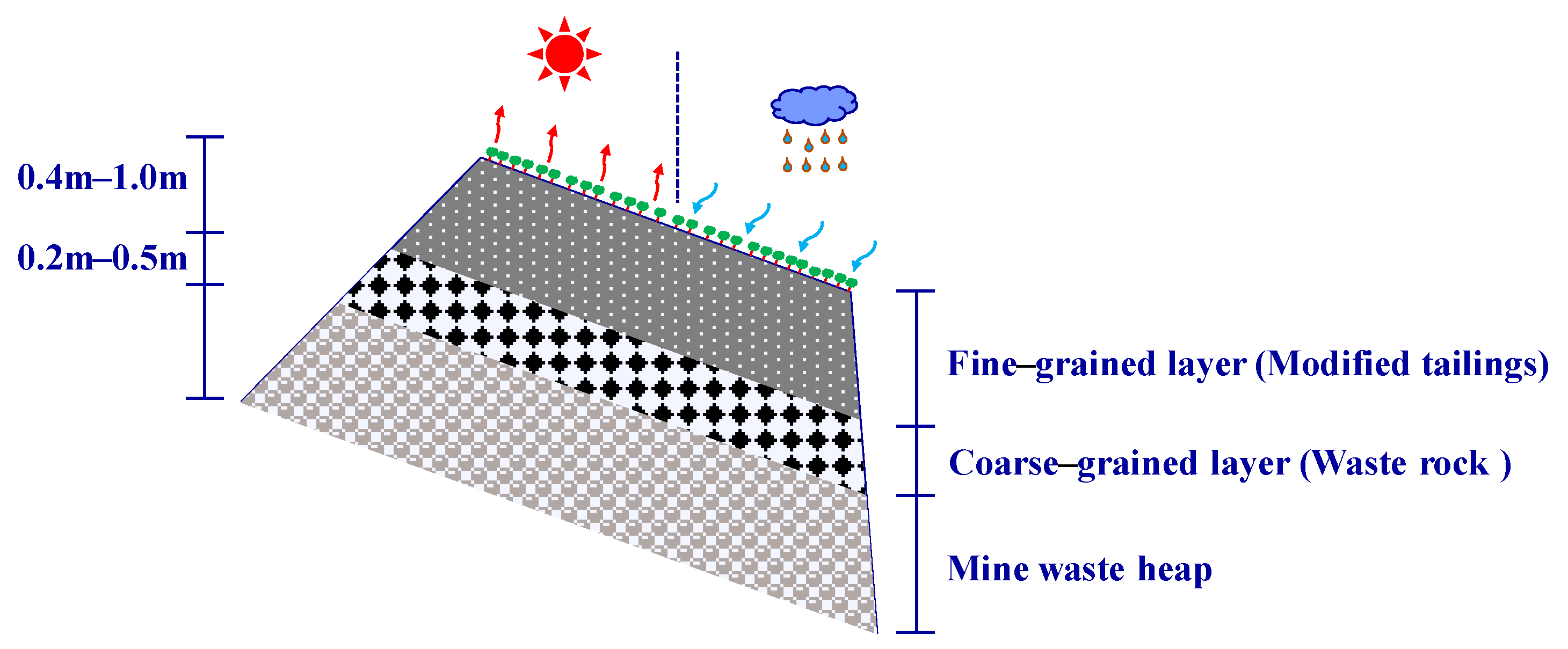 Geosciences 14 00093 g001