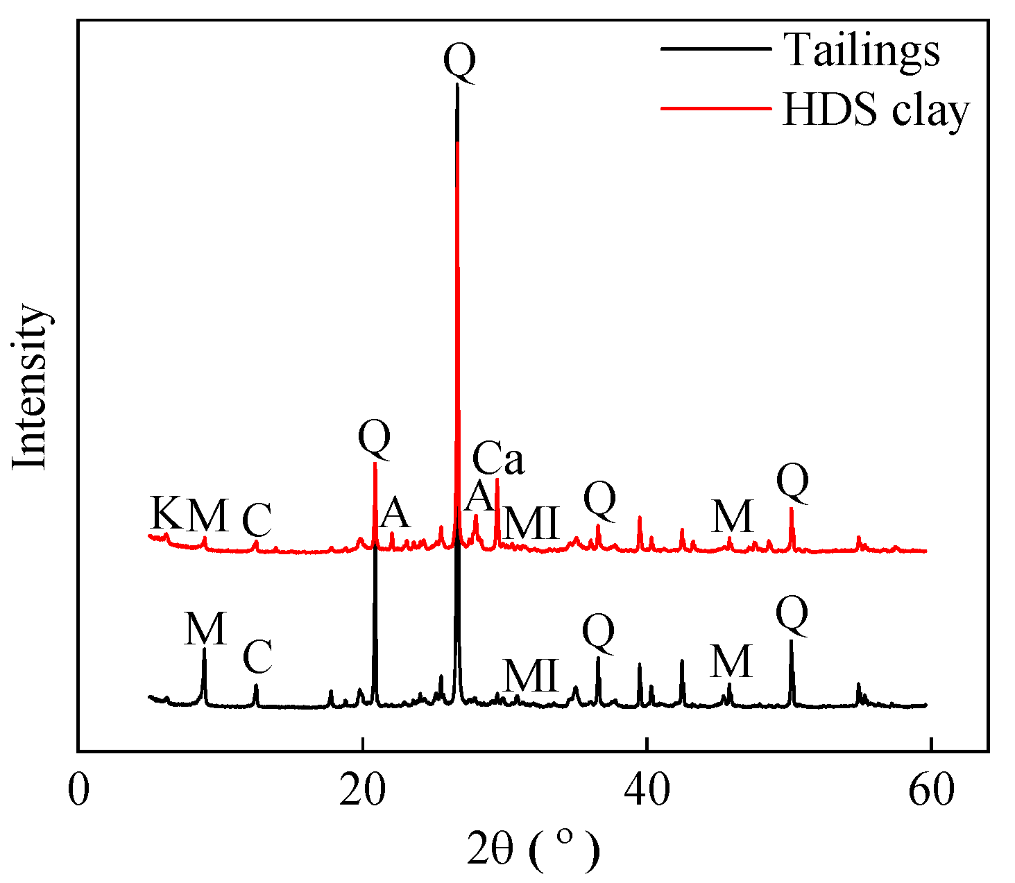 Geosciences 14 00093 g006